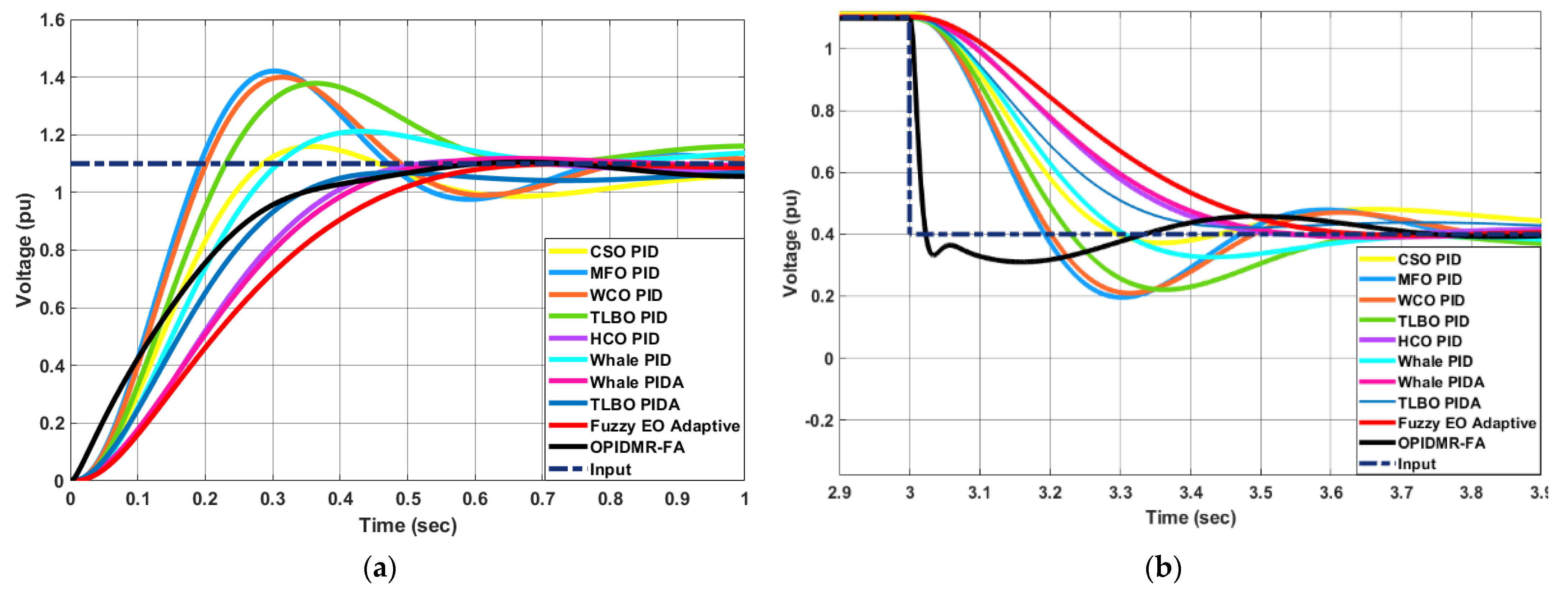 Energies 16 00830 g014a Energies 16 00830 g014a