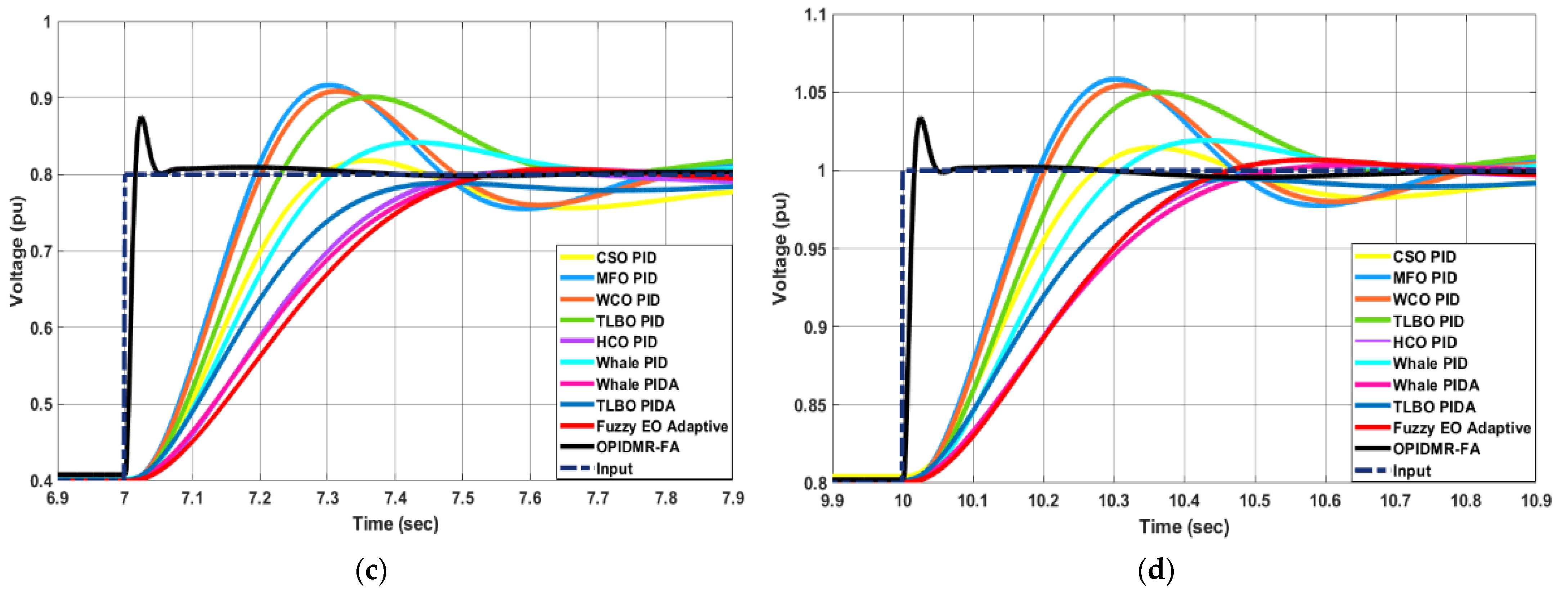 Energies 16 00830 g014b Energies 16 00830 g014b