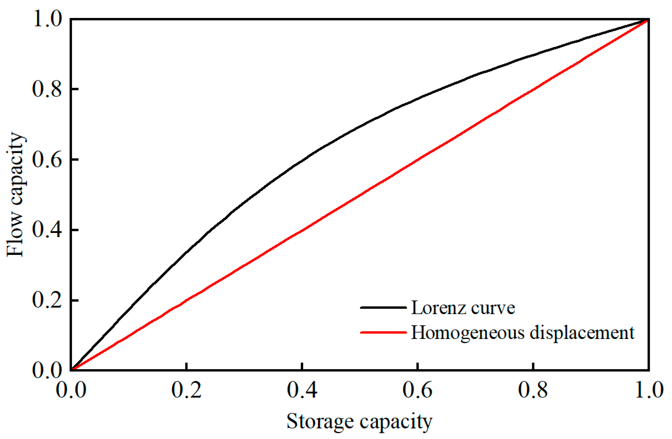 Energies 16 00831 g001