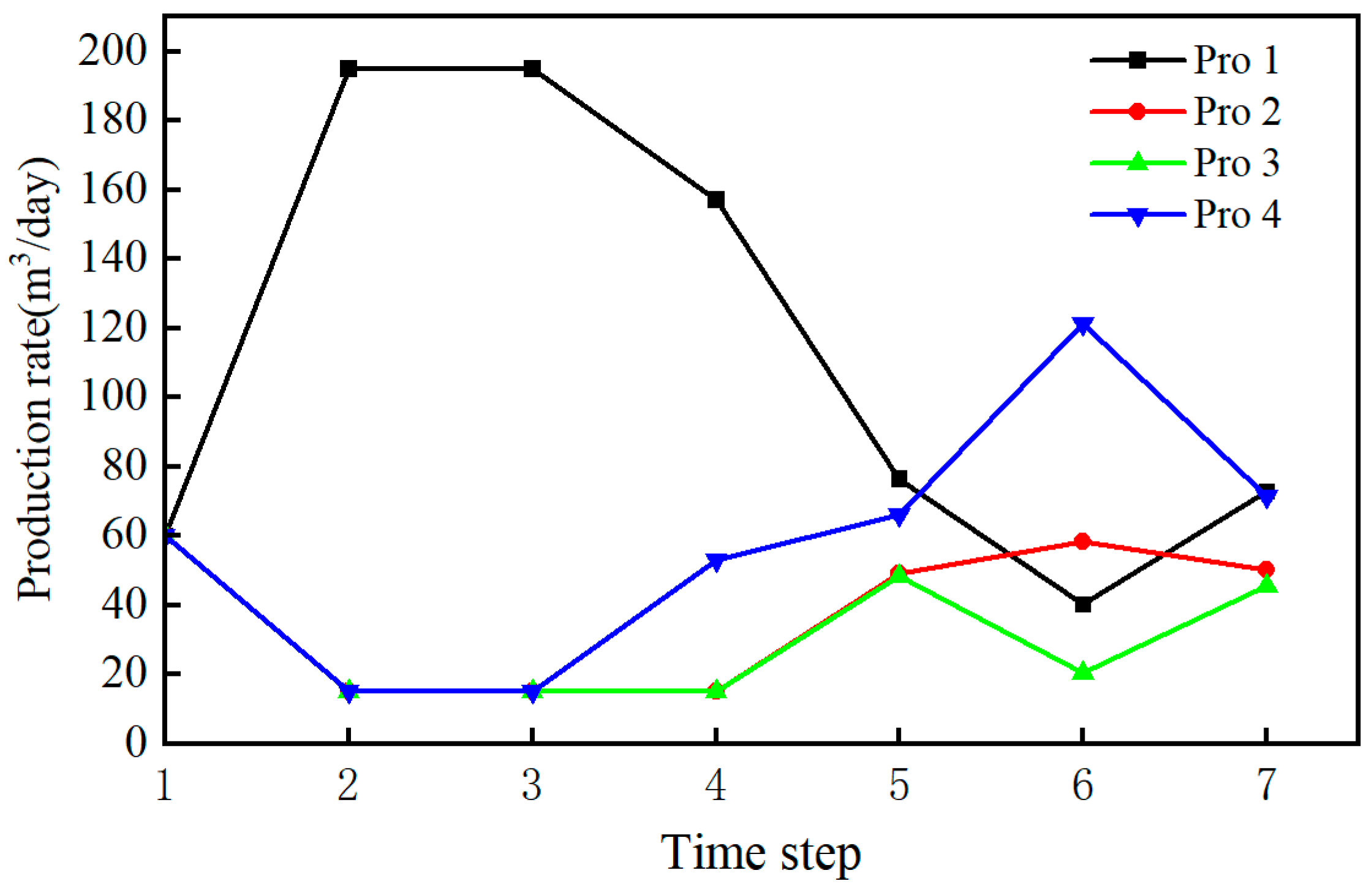 Energies 16 00831 g017