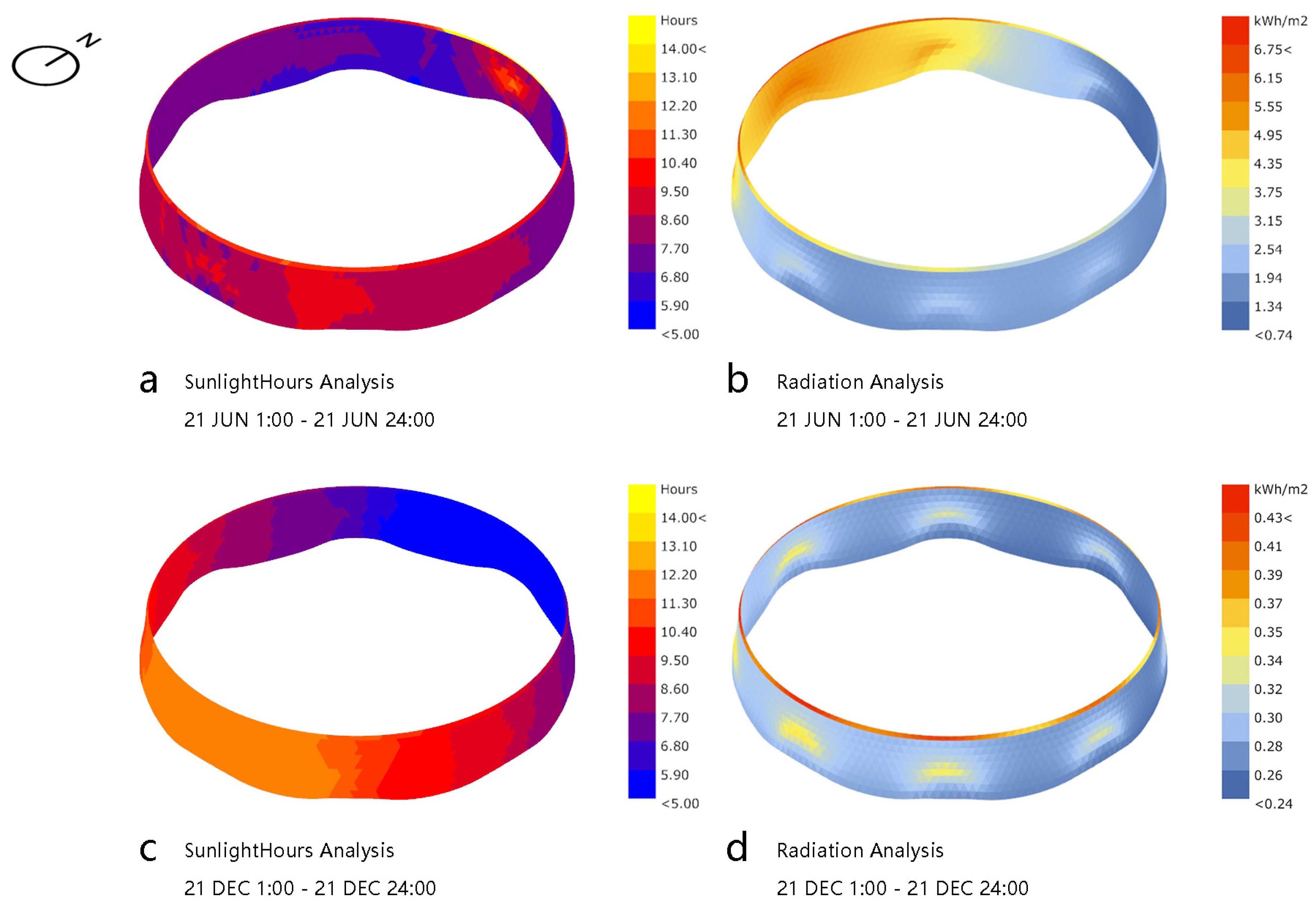 Energies 16 00832 g010 Energies 16 00832 g010