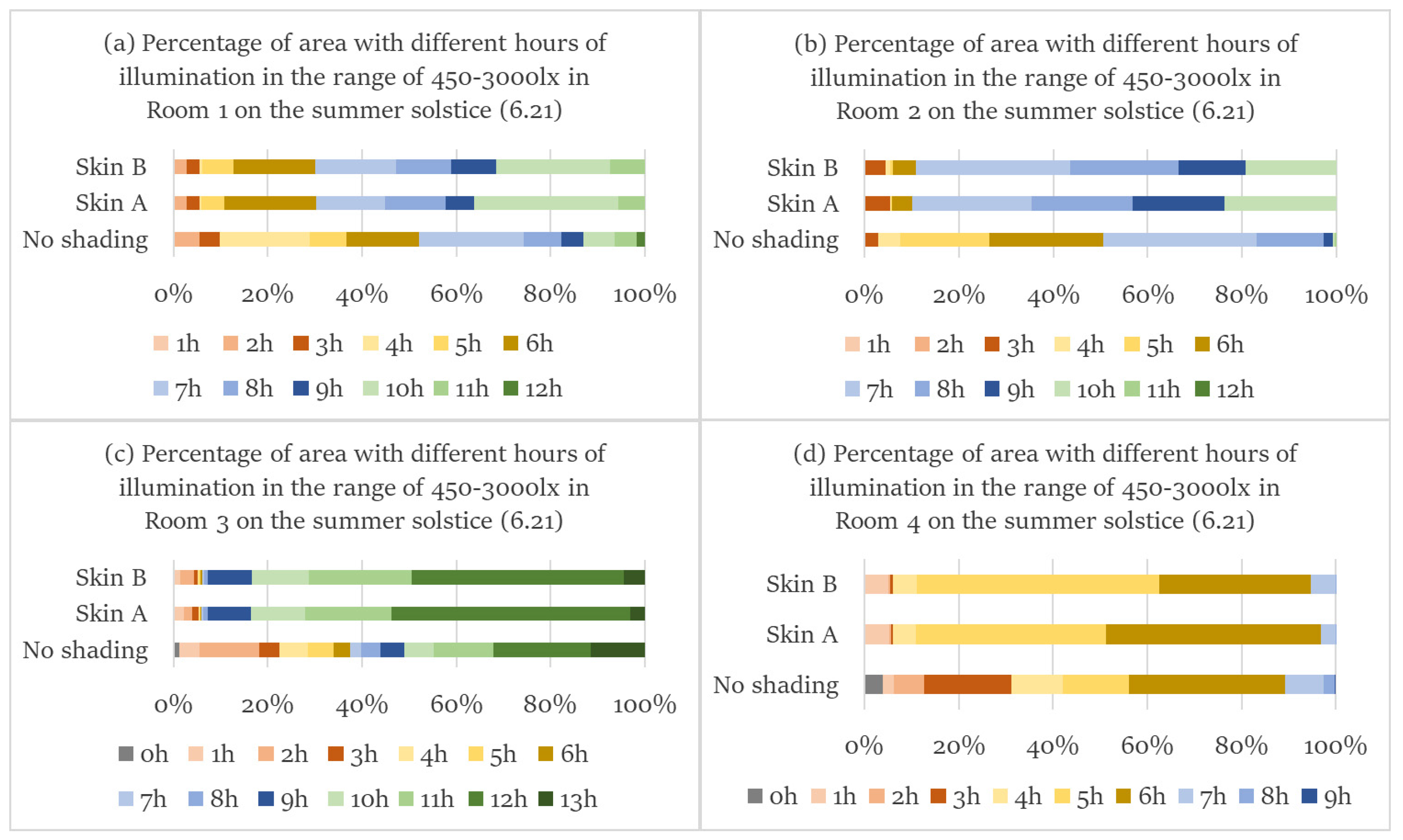 Energies 16 00832 g017 Energies 16 00832 g017