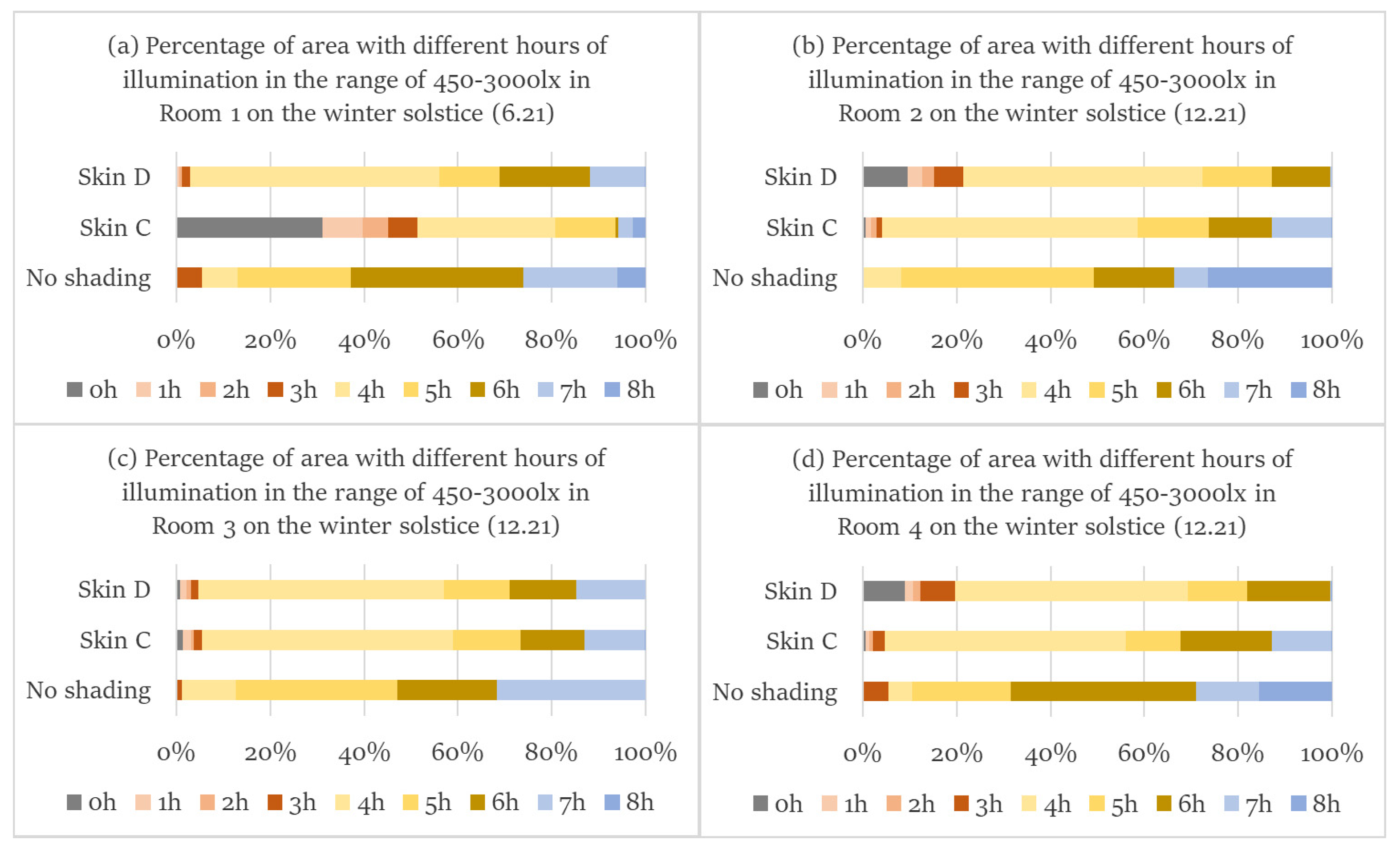 Energies 16 00832 g018 Energies 16 00832 g018