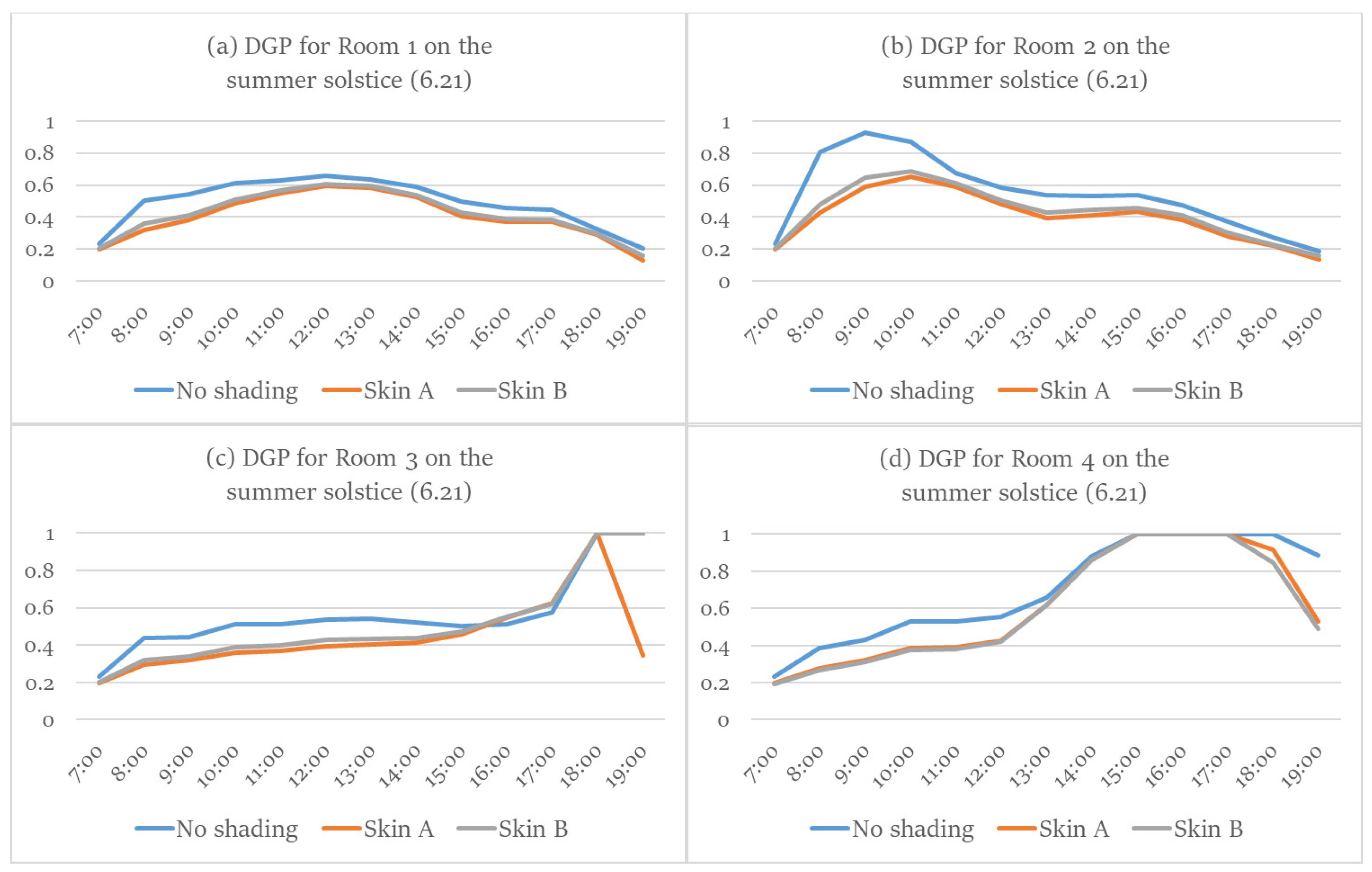 Energies 16 00832 g019 Energies 16 00832 g019