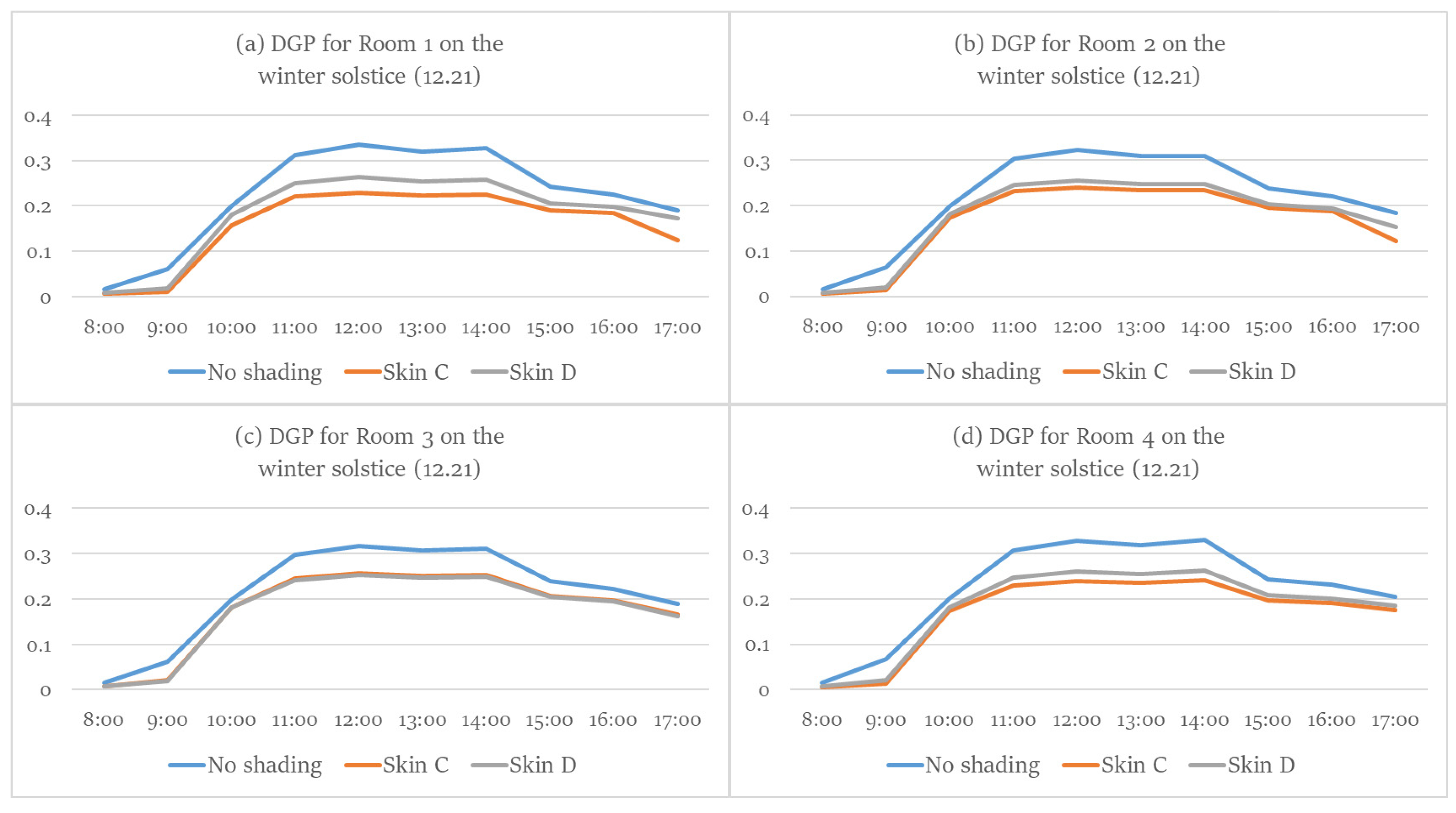 Energies 16 00832 g020 Energies 16 00832 g020