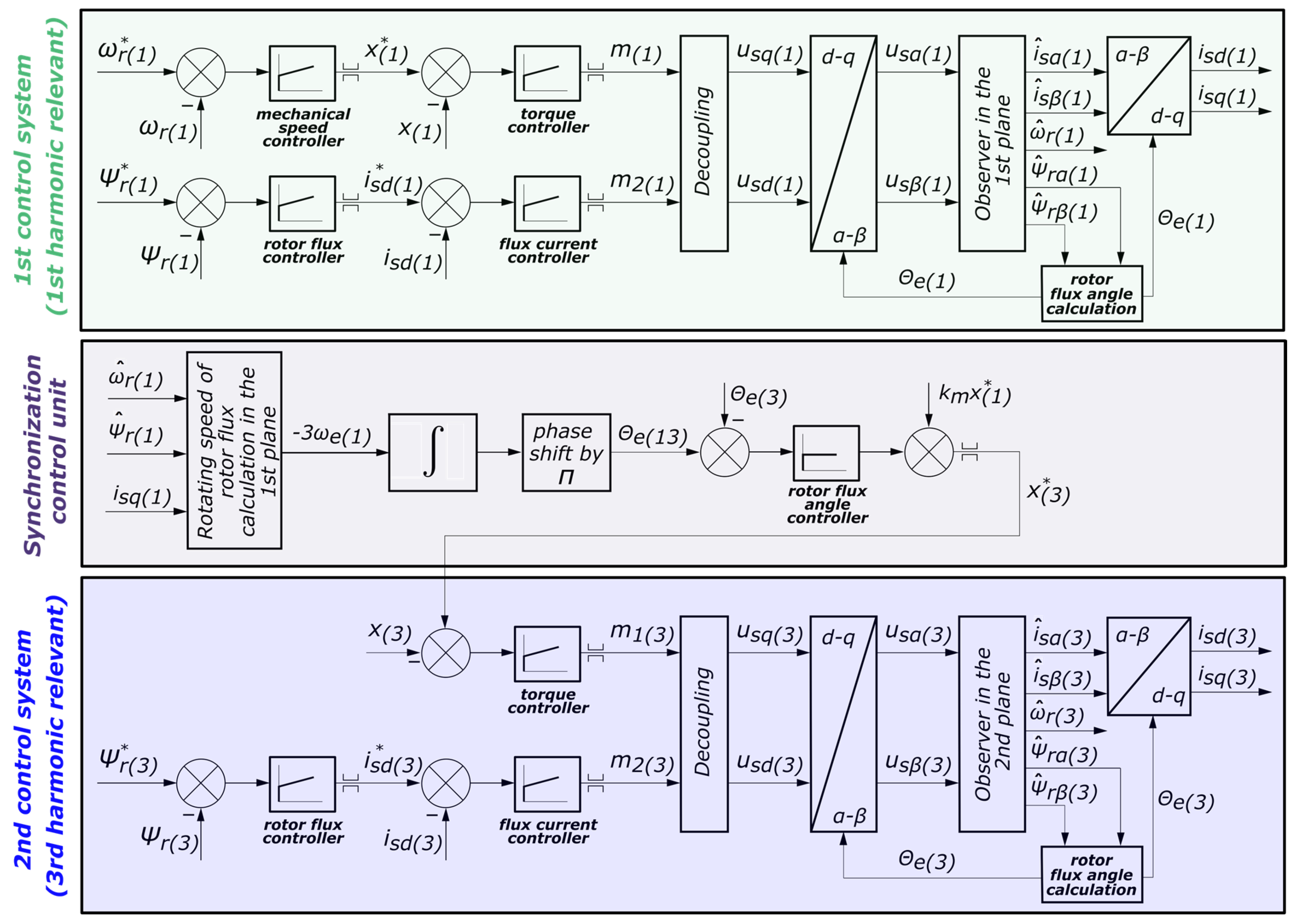 Energies 16 00838 g002 Energies 16 00838 g002