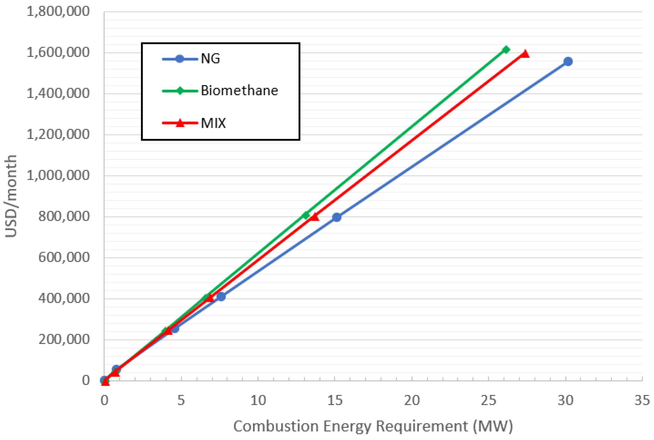 Energies 16 00839 g004