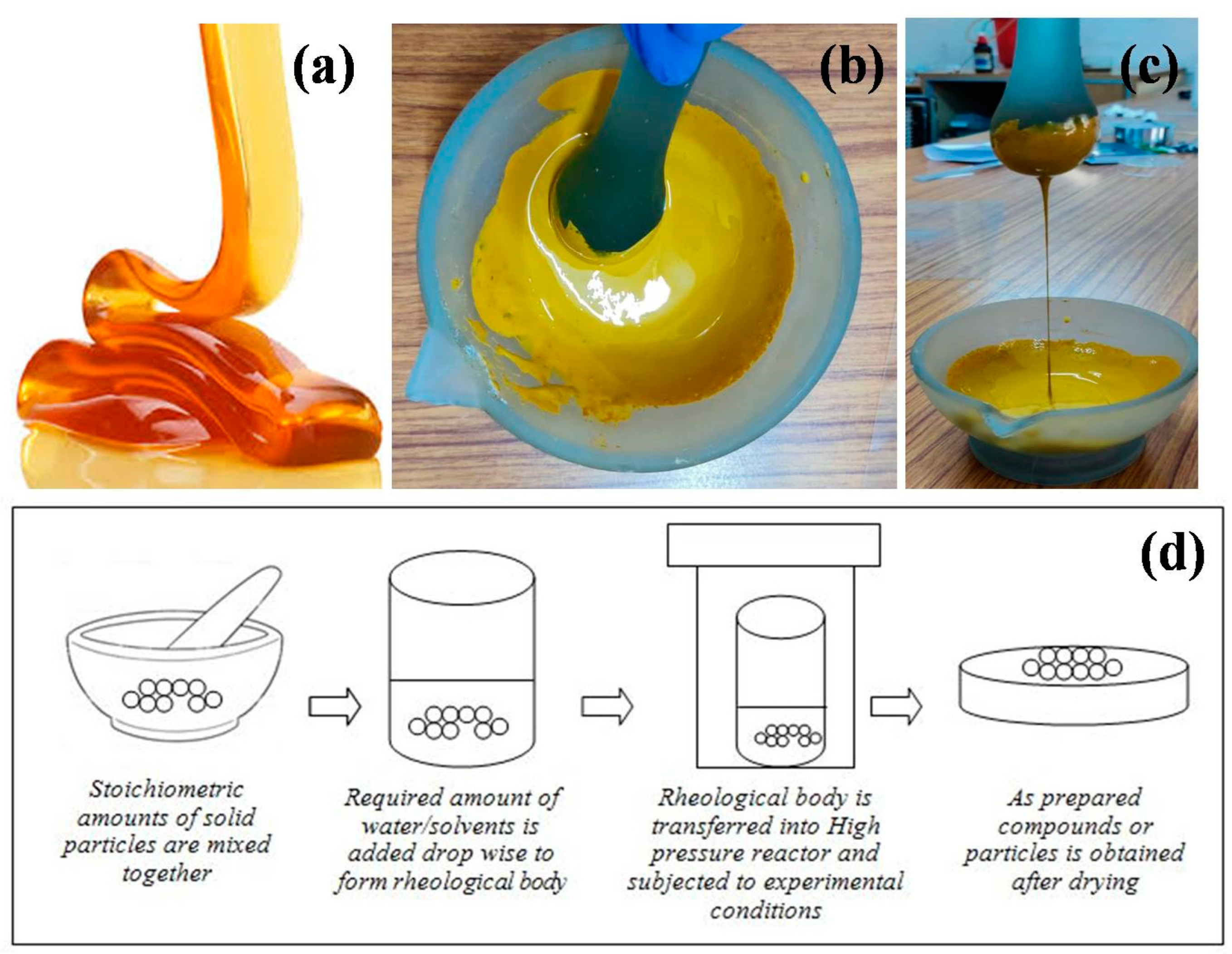 Energies 16 00841 g001 Energies 16 00841 g001