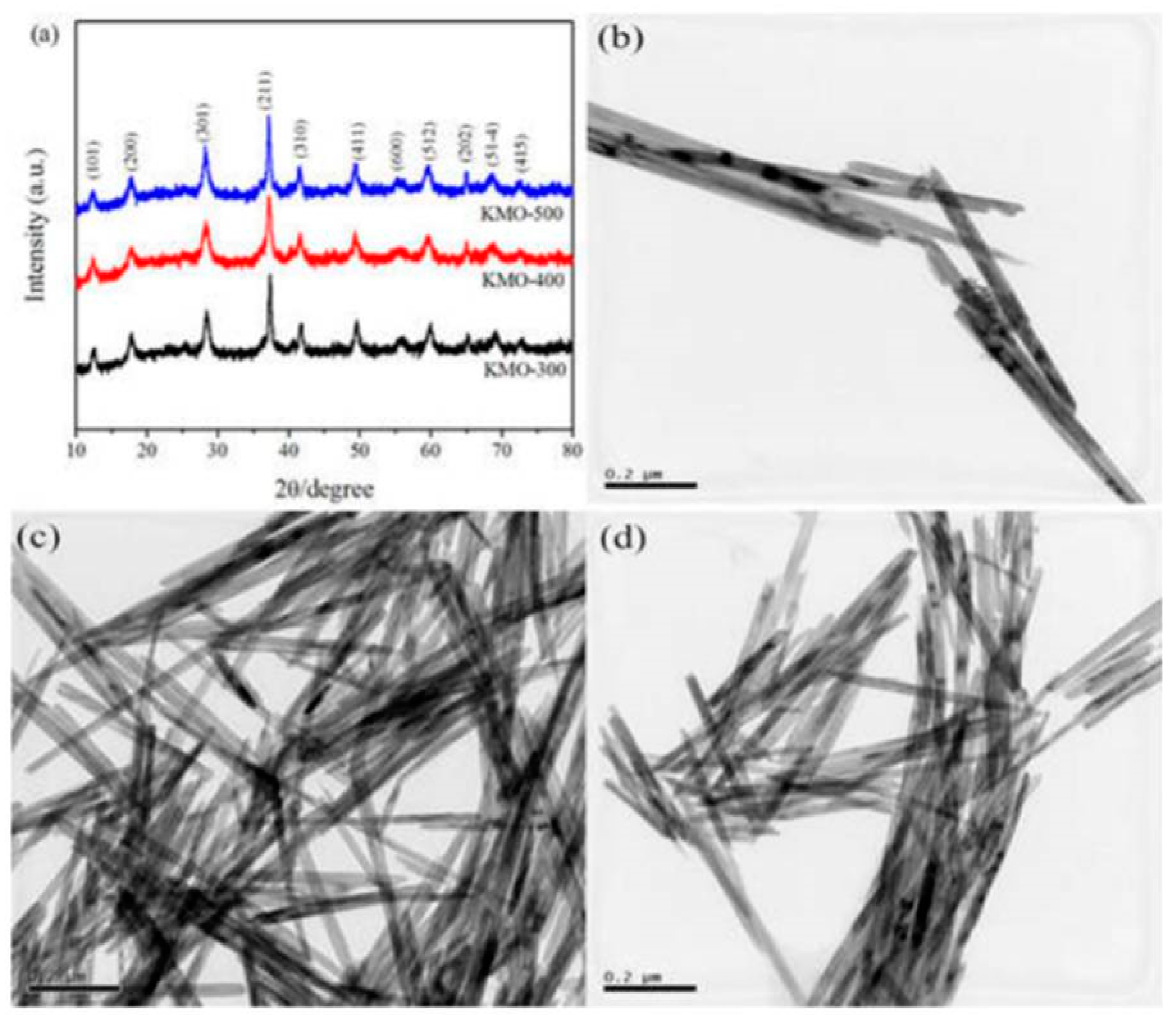 Energies 16 00841 g006 Energies 16 00841 g006