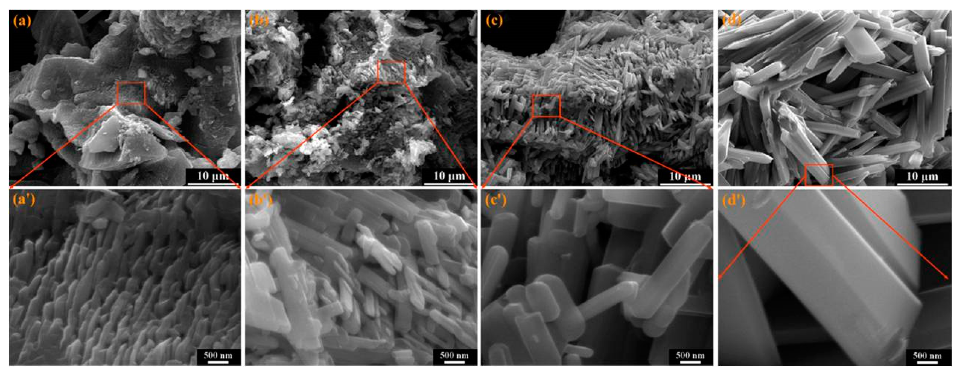 Energies 16 00841 g008 Energies 16 00841 g008