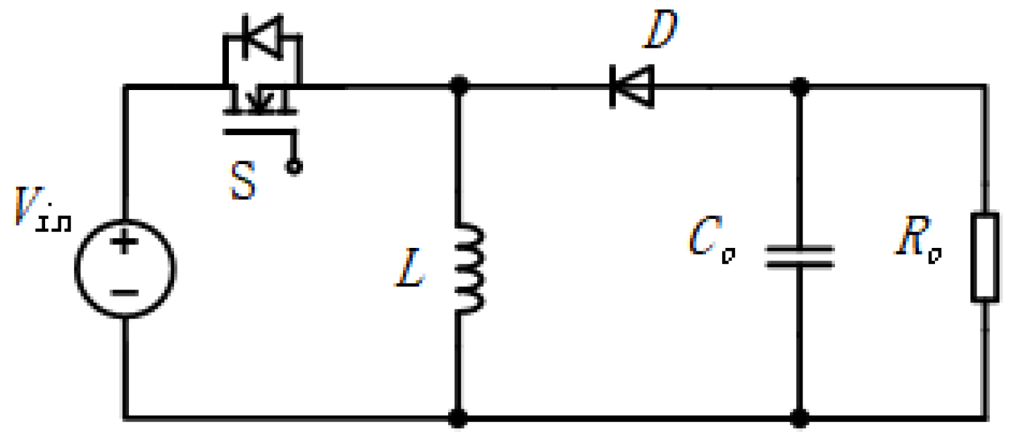 Energies 16 00842 g002 Energies 16 00842 g002