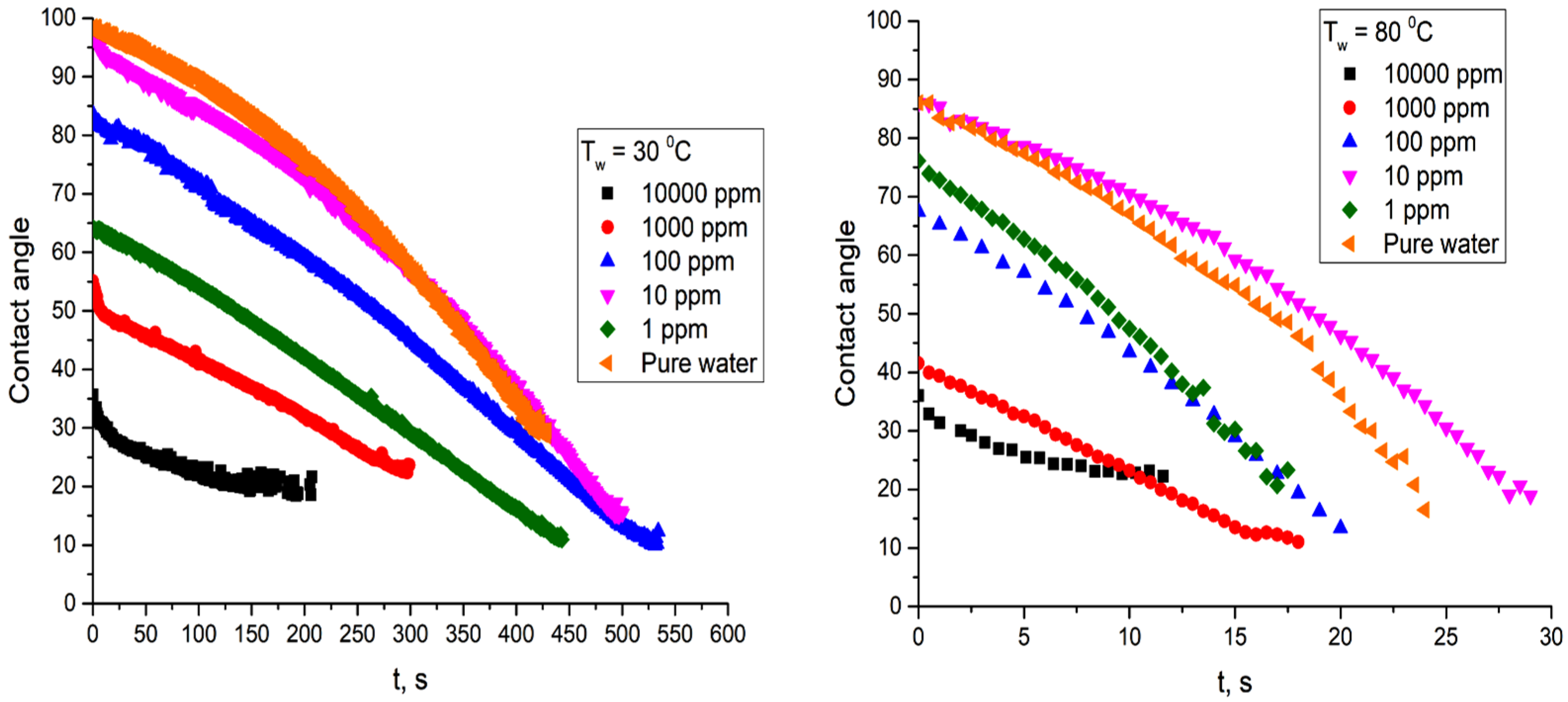 Energies 16 00843 g005