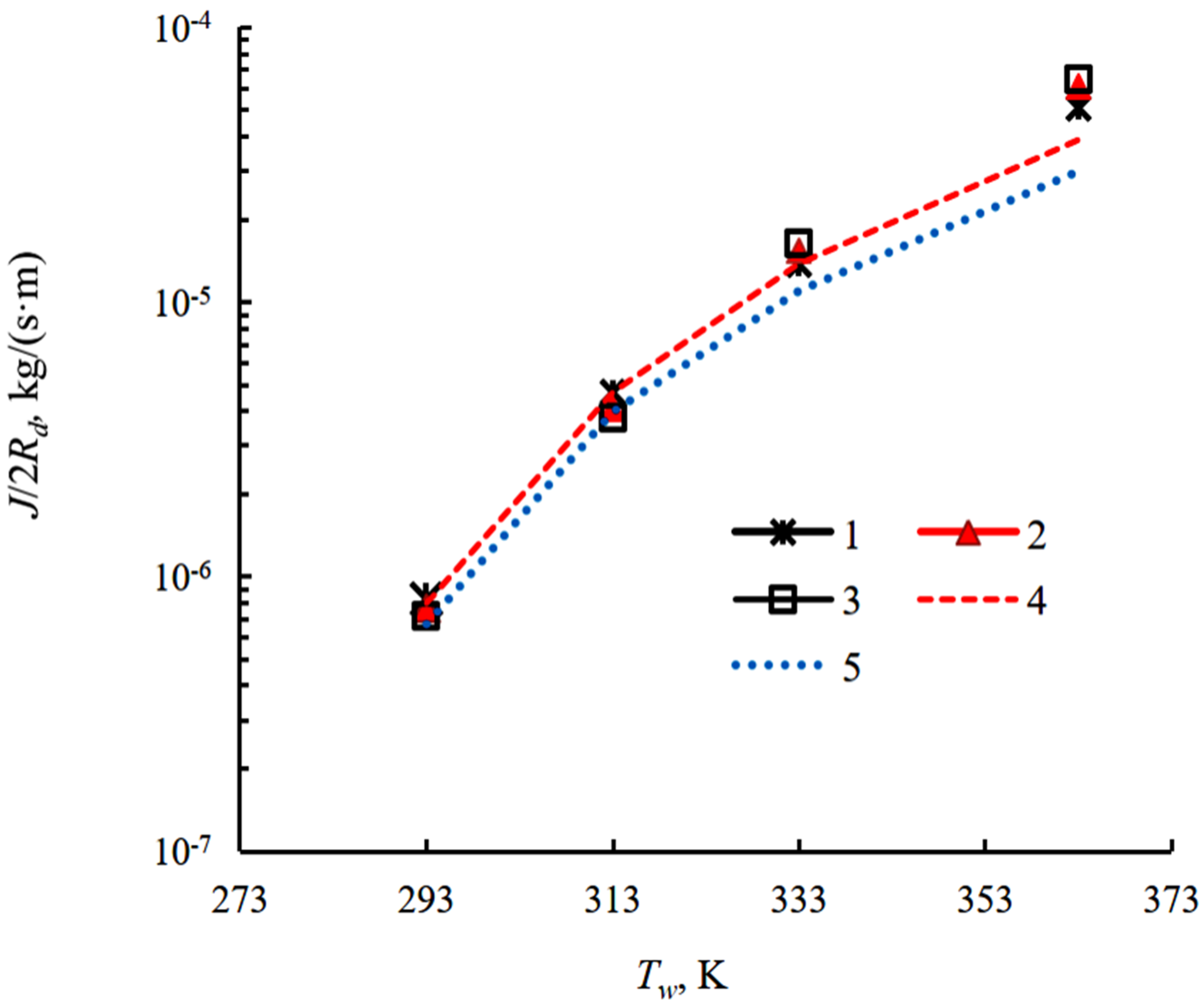 Energies 16 00843 g013