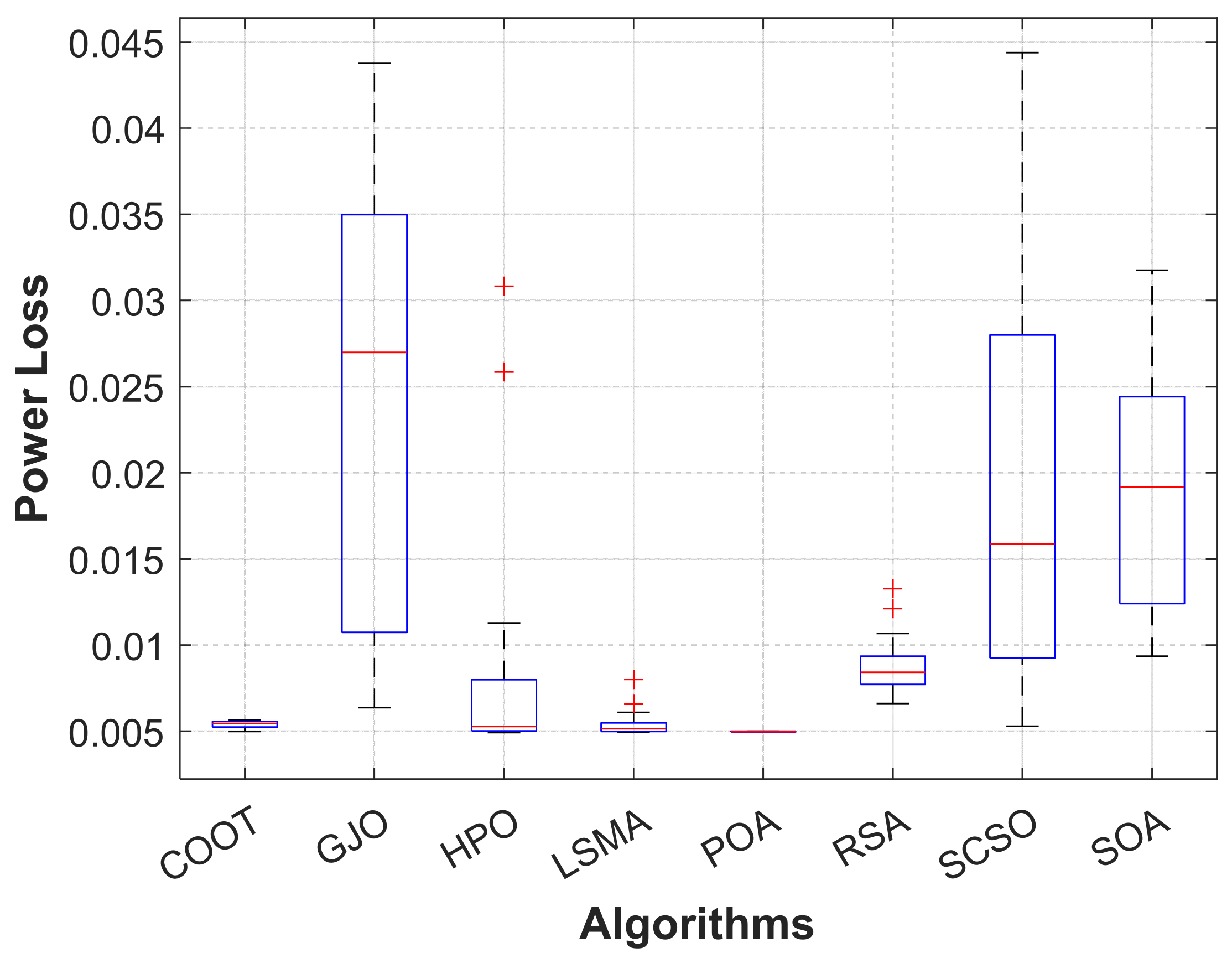 Energies 16 00846 g008 Energies 16 00846 g008