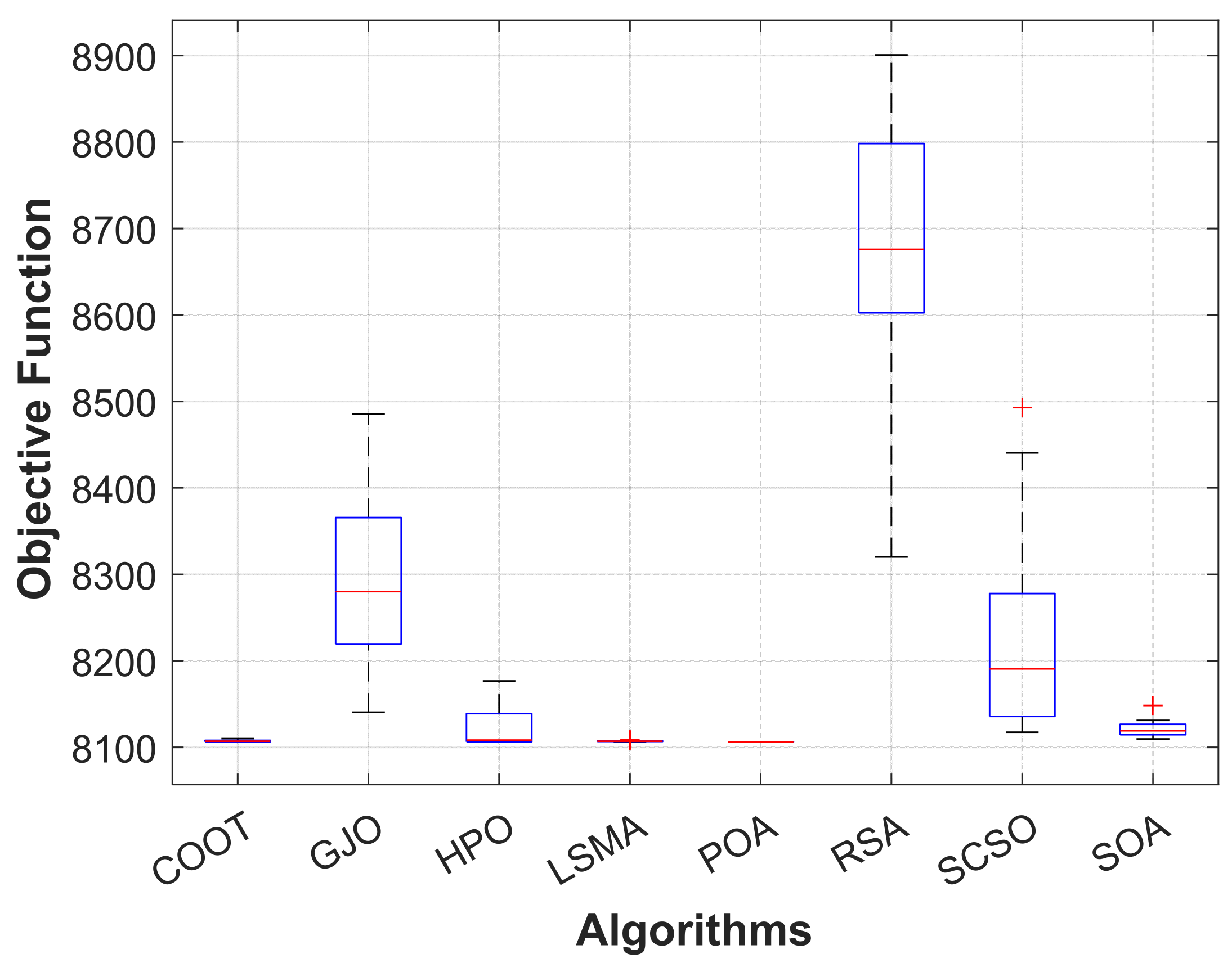Energies 16 00846 g017 Energies 16 00846 g017