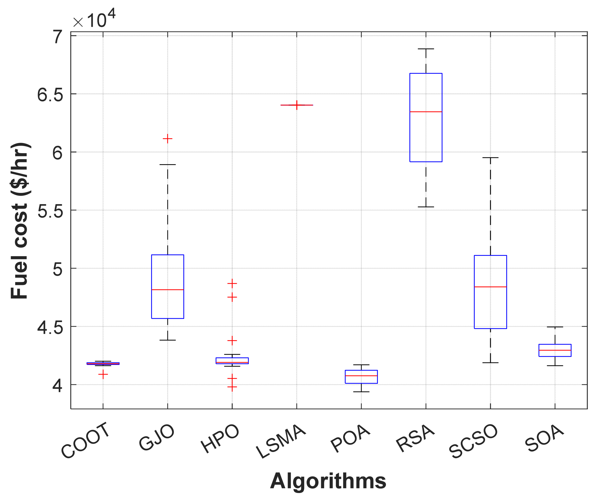 Energies 16 00846 g021 Energies 16 00846 g021