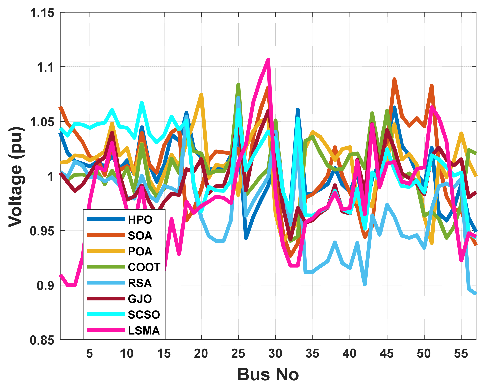 Energies 16 00846 g028 Energies 16 00846 g028