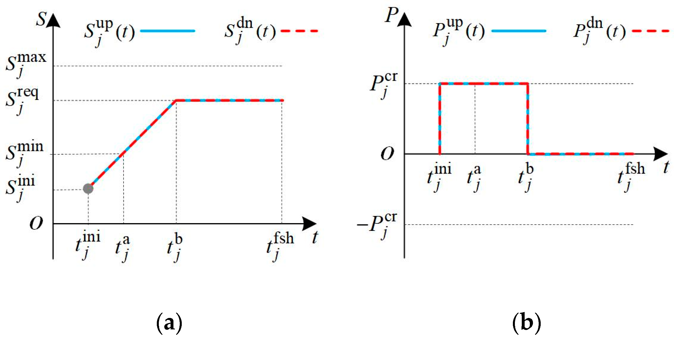 Energies 16 00848 g001 Energies 16 00848 g001