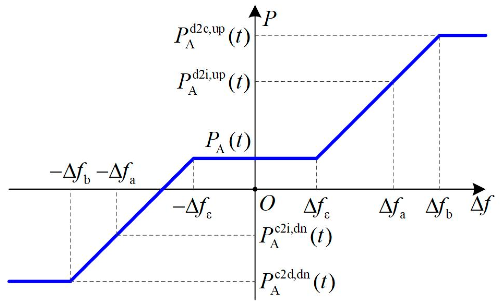 Energies 16 00848 g004 Energies 16 00848 g004
