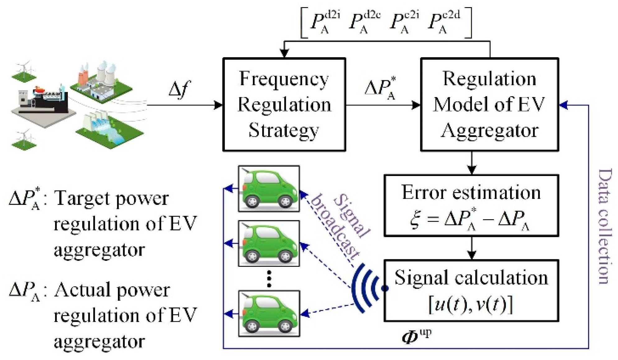 Energies 16 00848 g005 Energies 16 00848 g005