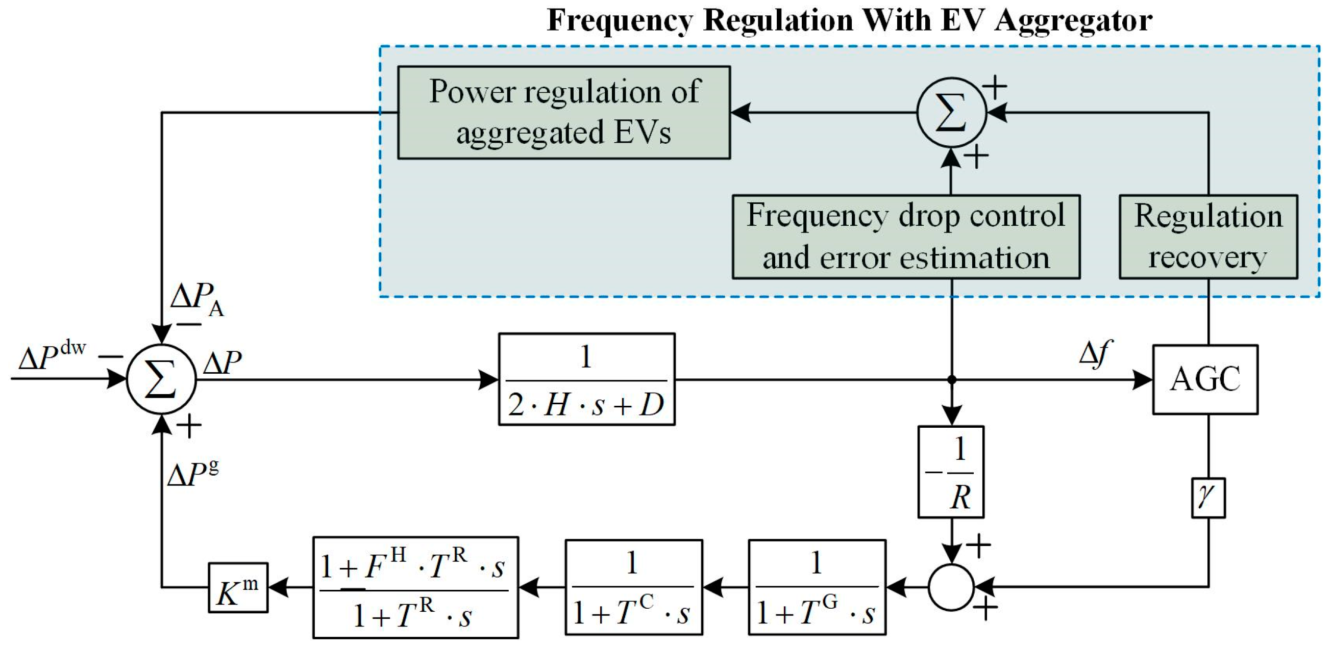 Energies 16 00848 g006 Energies 16 00848 g006
