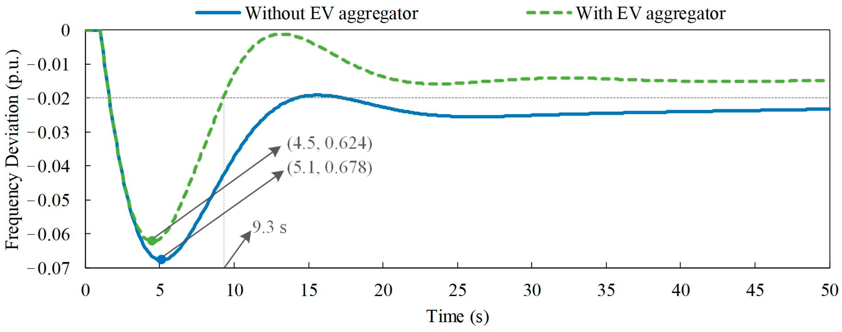 Energies 16 00848 g007 Energies 16 00848 g007