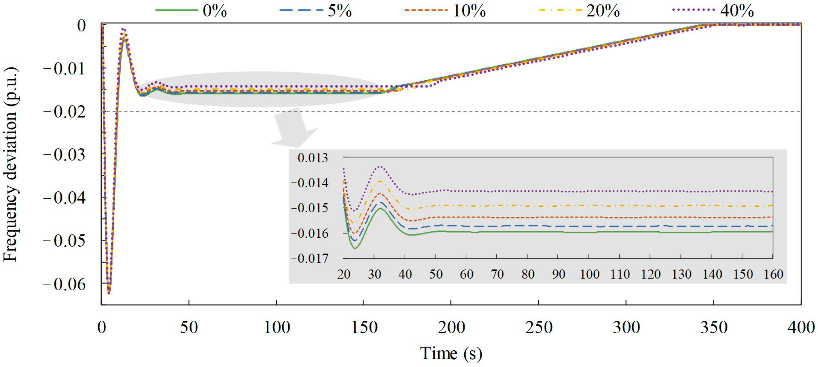 Energies 16 00848 g010 Energies 16 00848 g010