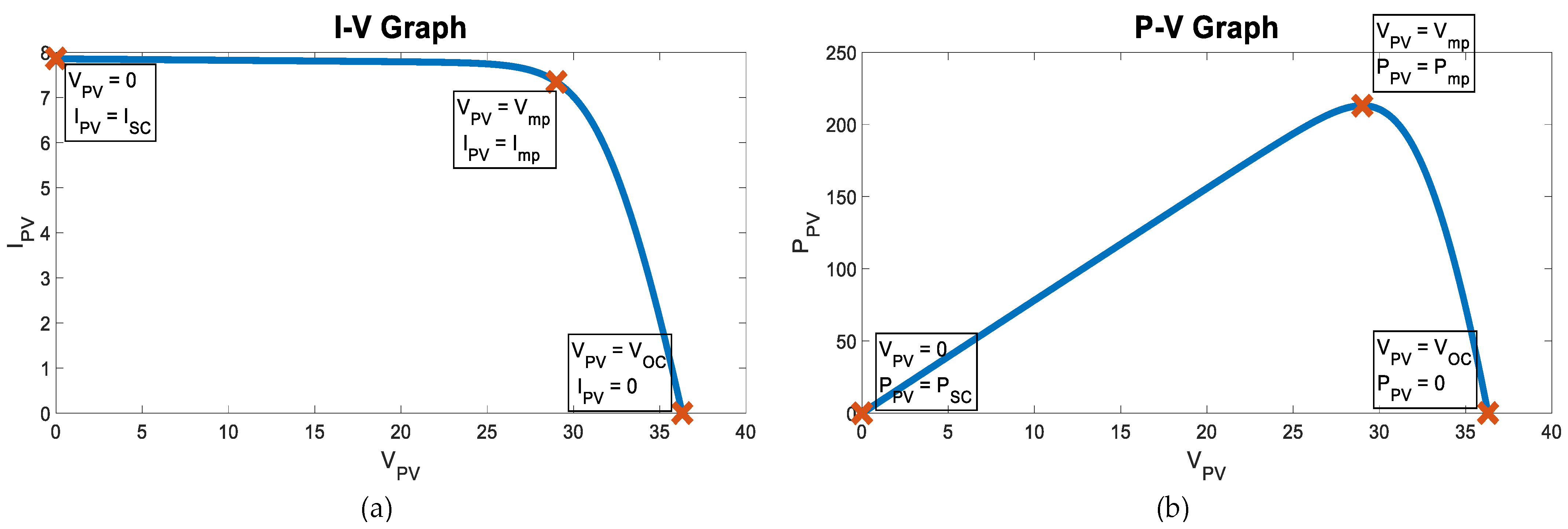 Energies 16 00850 g009