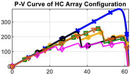 Energies 16 00850 i003