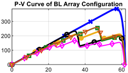 Energies 16 00850 i004