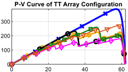 Energies 16 00850 i005