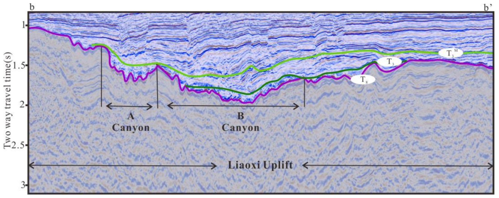 Energies 16 00851 g011
