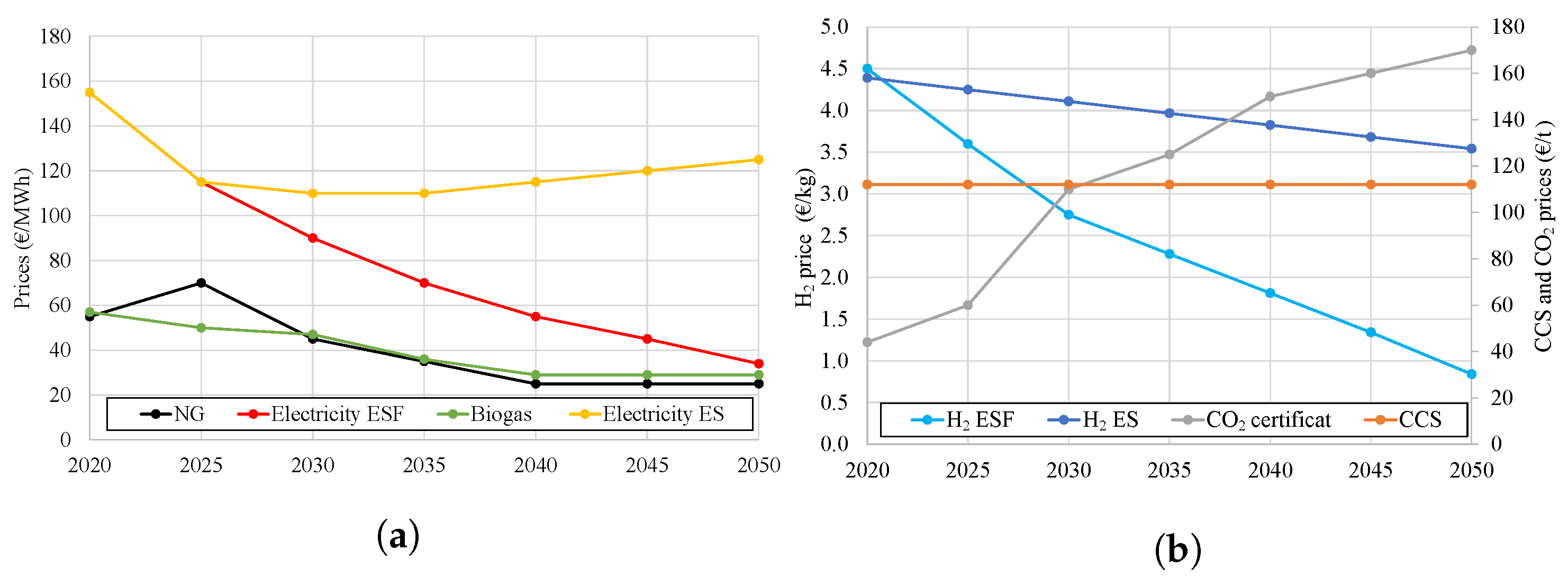 Energies 16 00852 g005