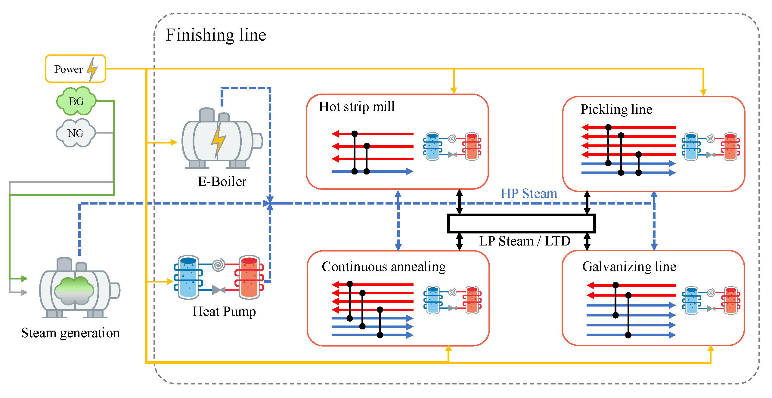 Energies 16 00852 g007