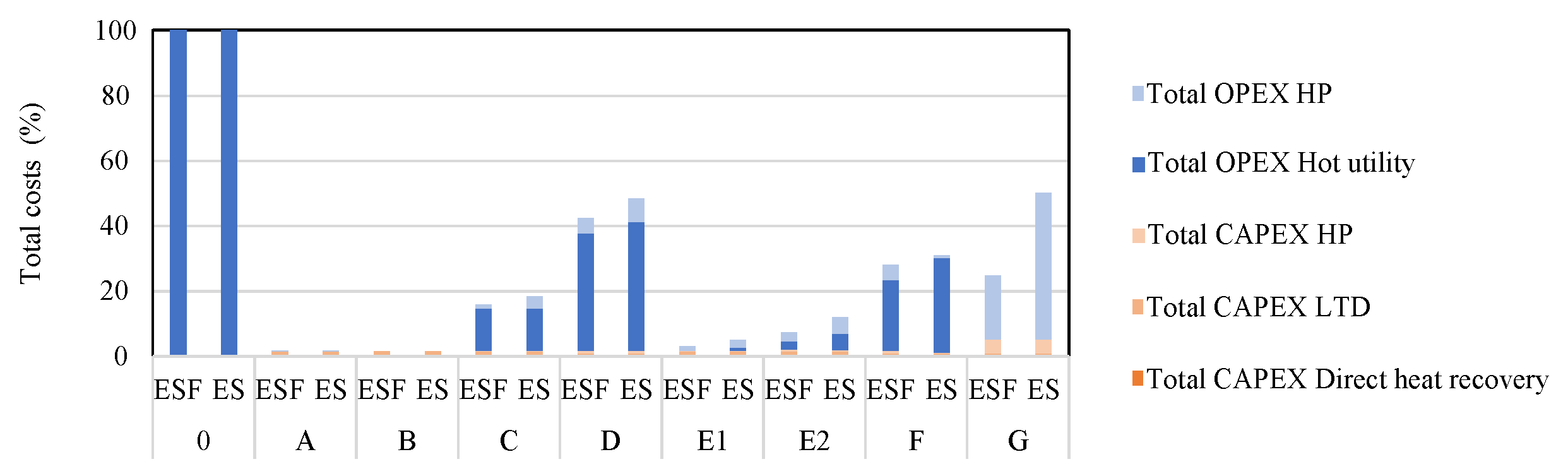 Energies 16 00852 g012