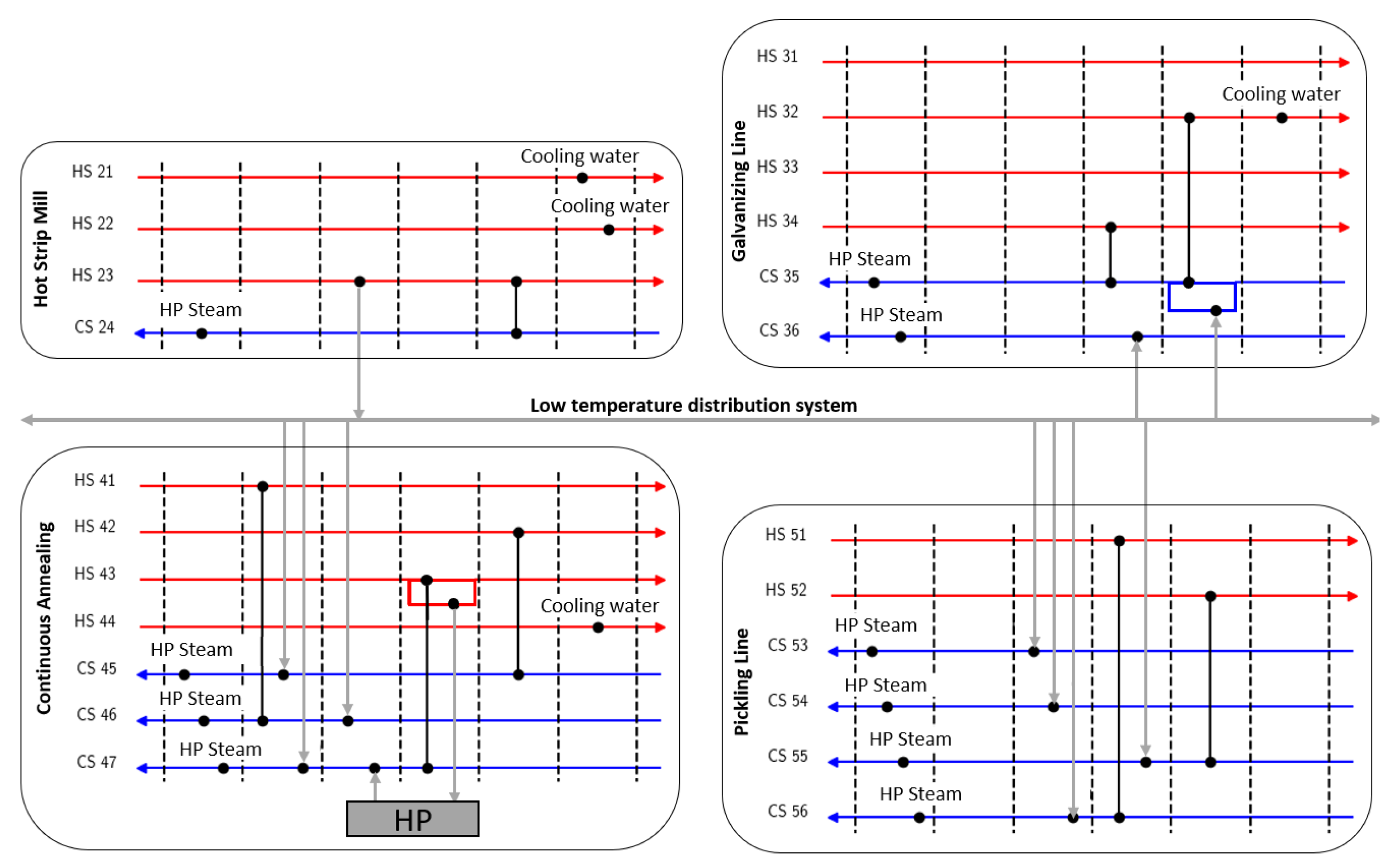 Energies 16 00852 g015