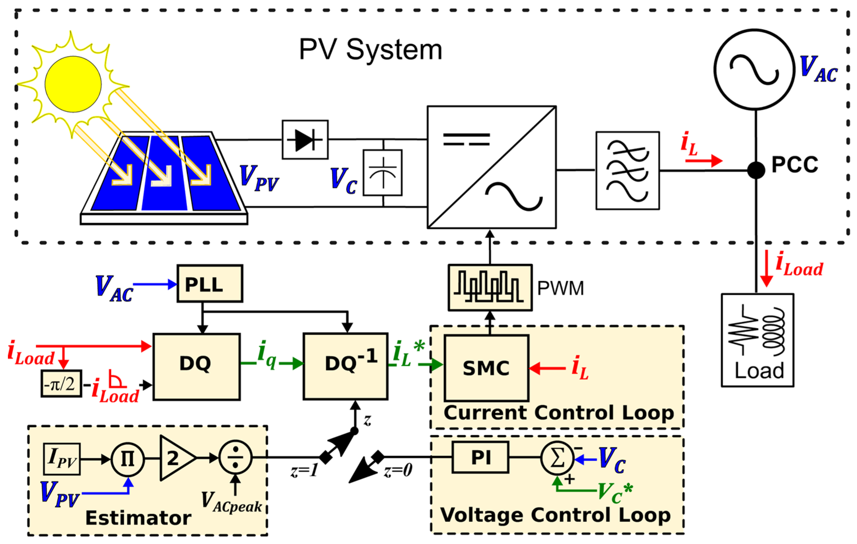 Energies 16 00853 g004 Energies 16 00853 g004