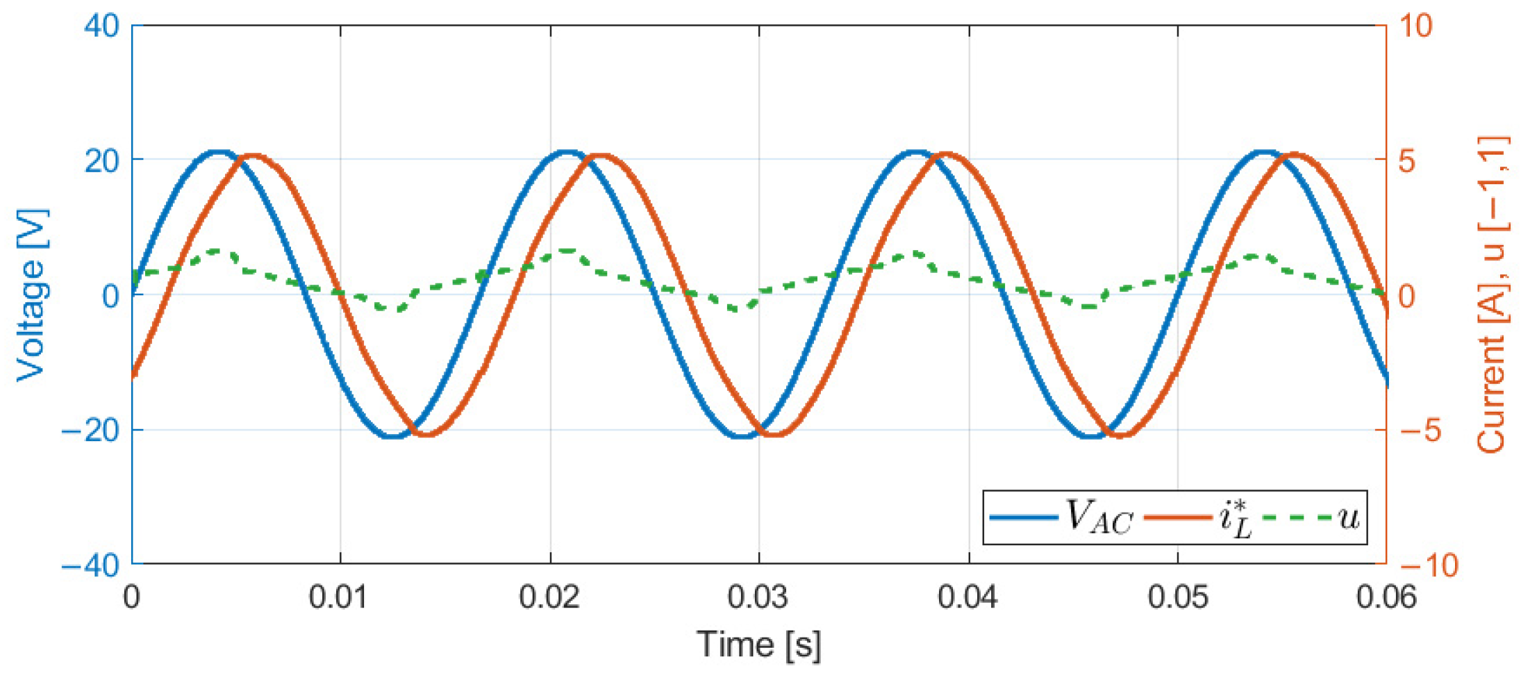 Energies 16 00853 g006 Energies 16 00853 g006