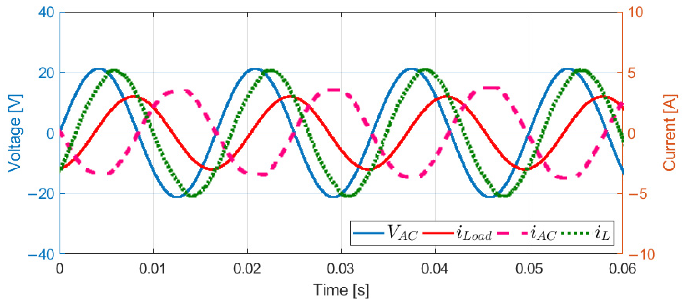 Energies 16 00853 g007 Energies 16 00853 g007