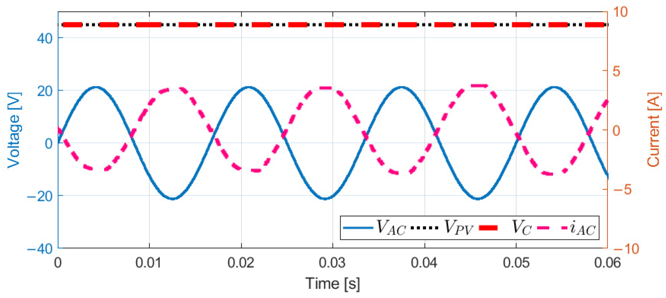 Energies 16 00853 g008 Energies 16 00853 g008