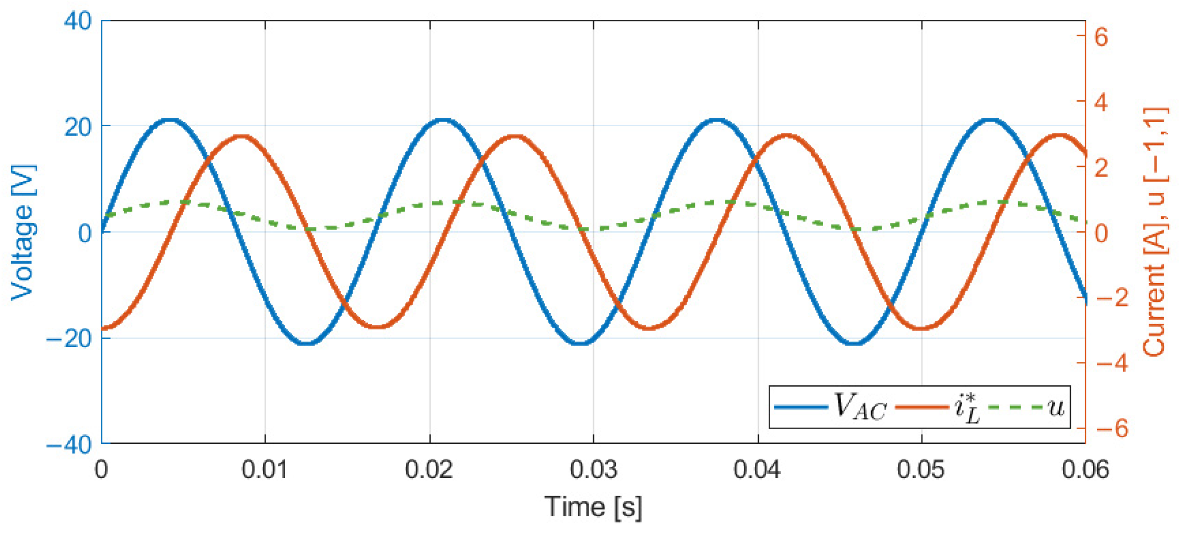 Energies 16 00853 g009 Energies 16 00853 g009