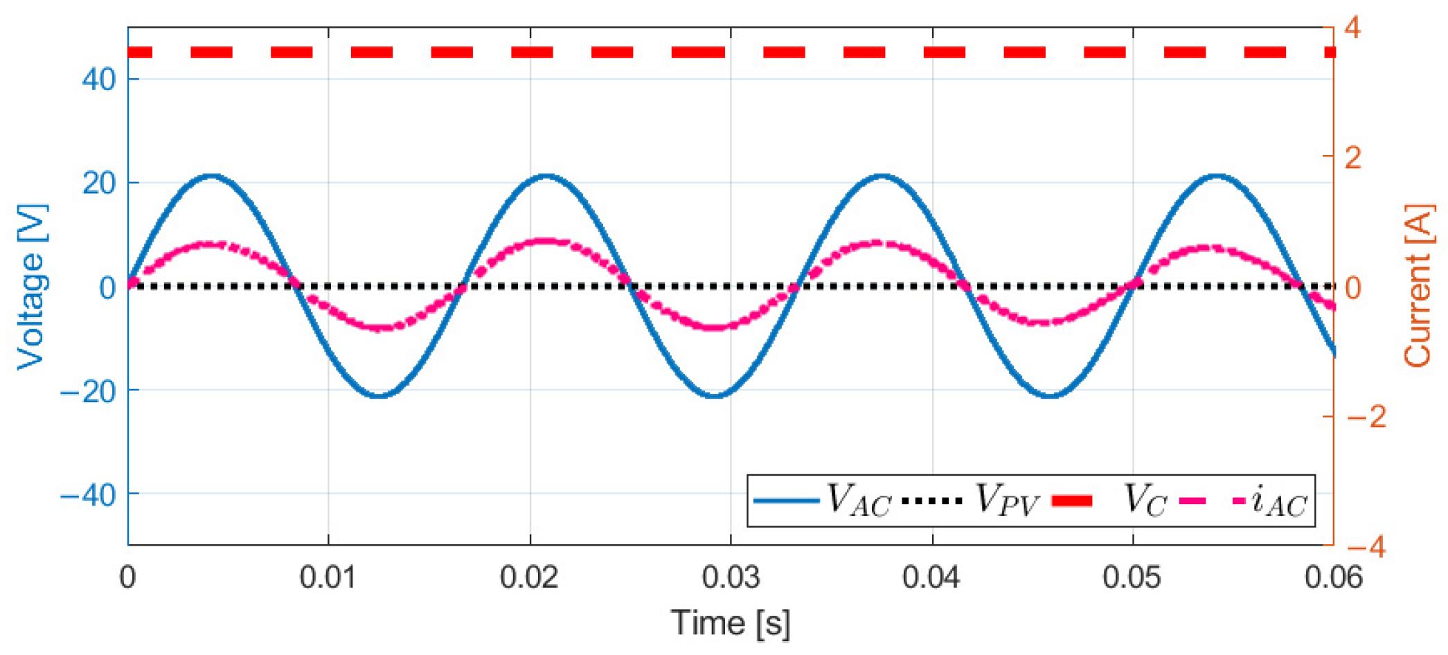 Energies 16 00853 g011 Energies 16 00853 g011