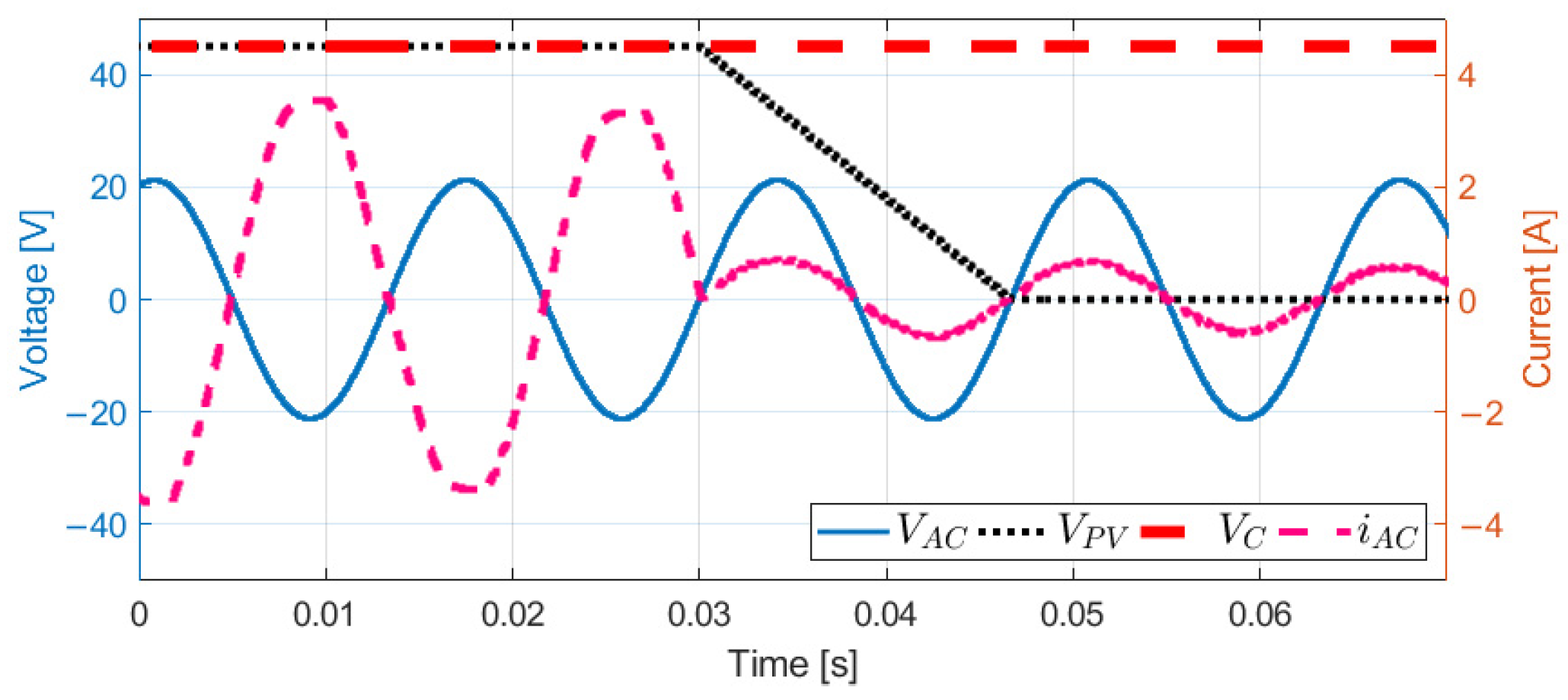 Energies 16 00853 g012 Energies 16 00853 g012