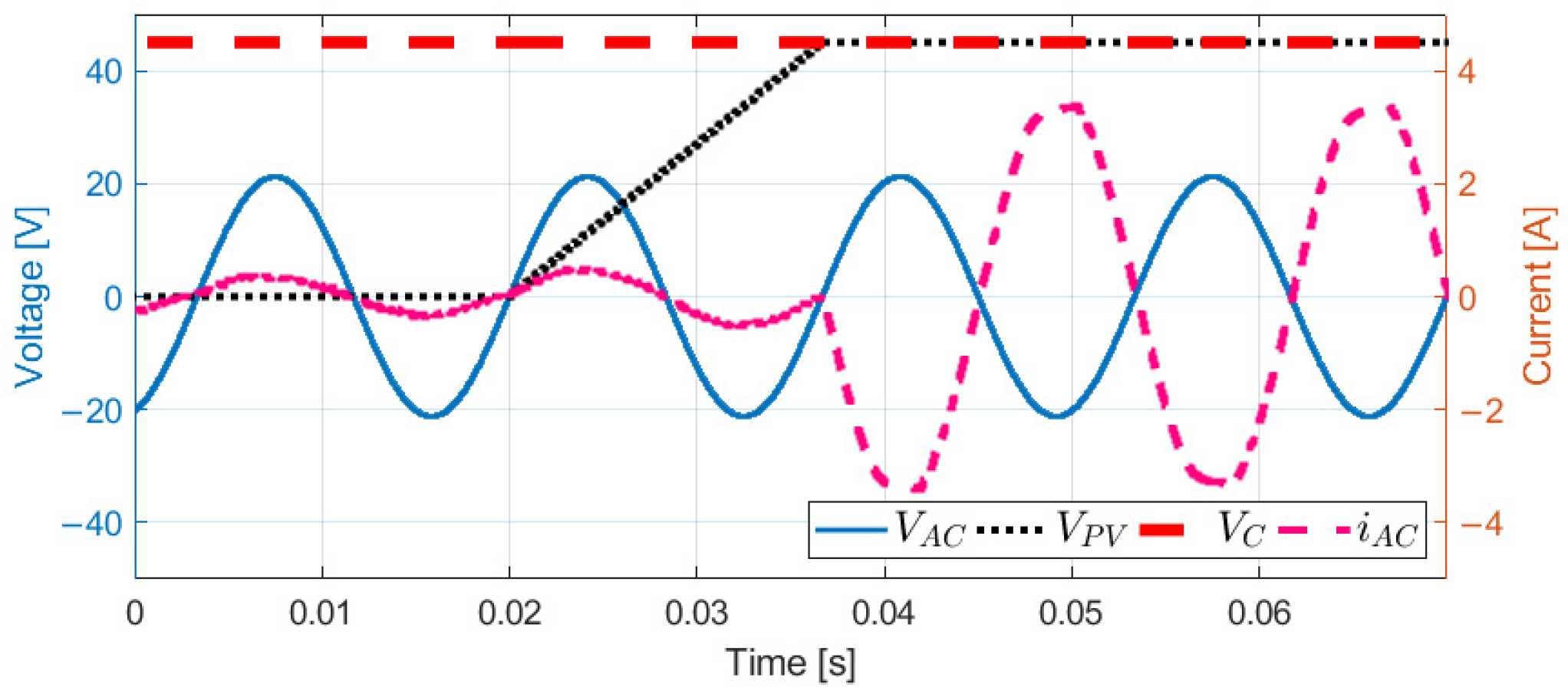 Energies 16 00853 g013 Energies 16 00853 g013