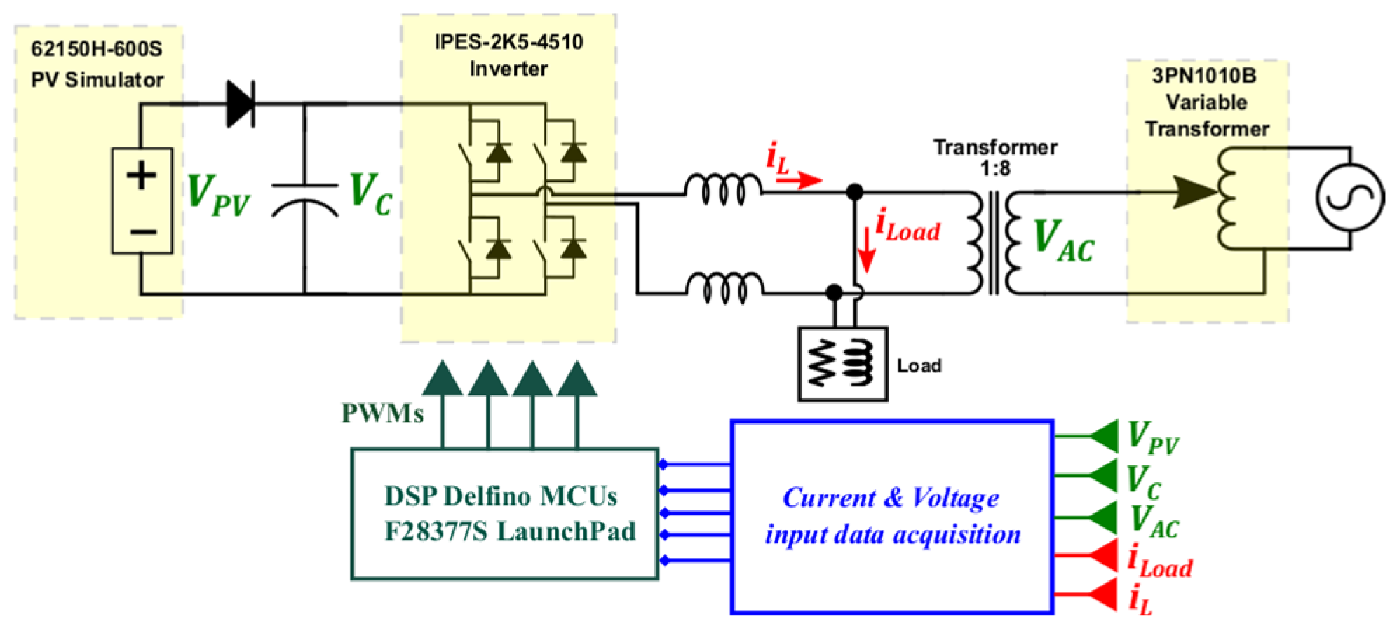 Energies 16 00853 g014 Energies 16 00853 g014