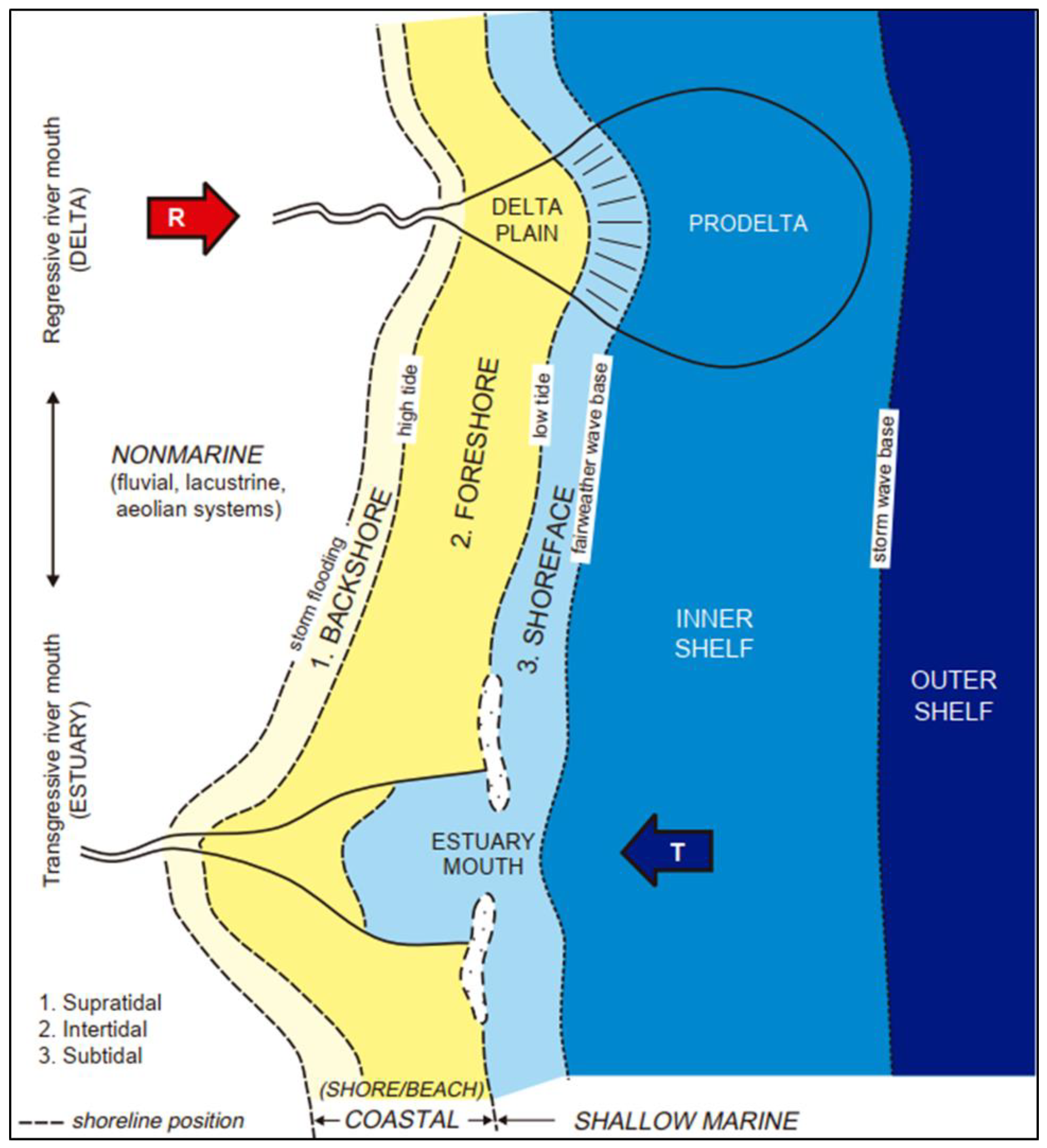 Energies 16 00856 g005