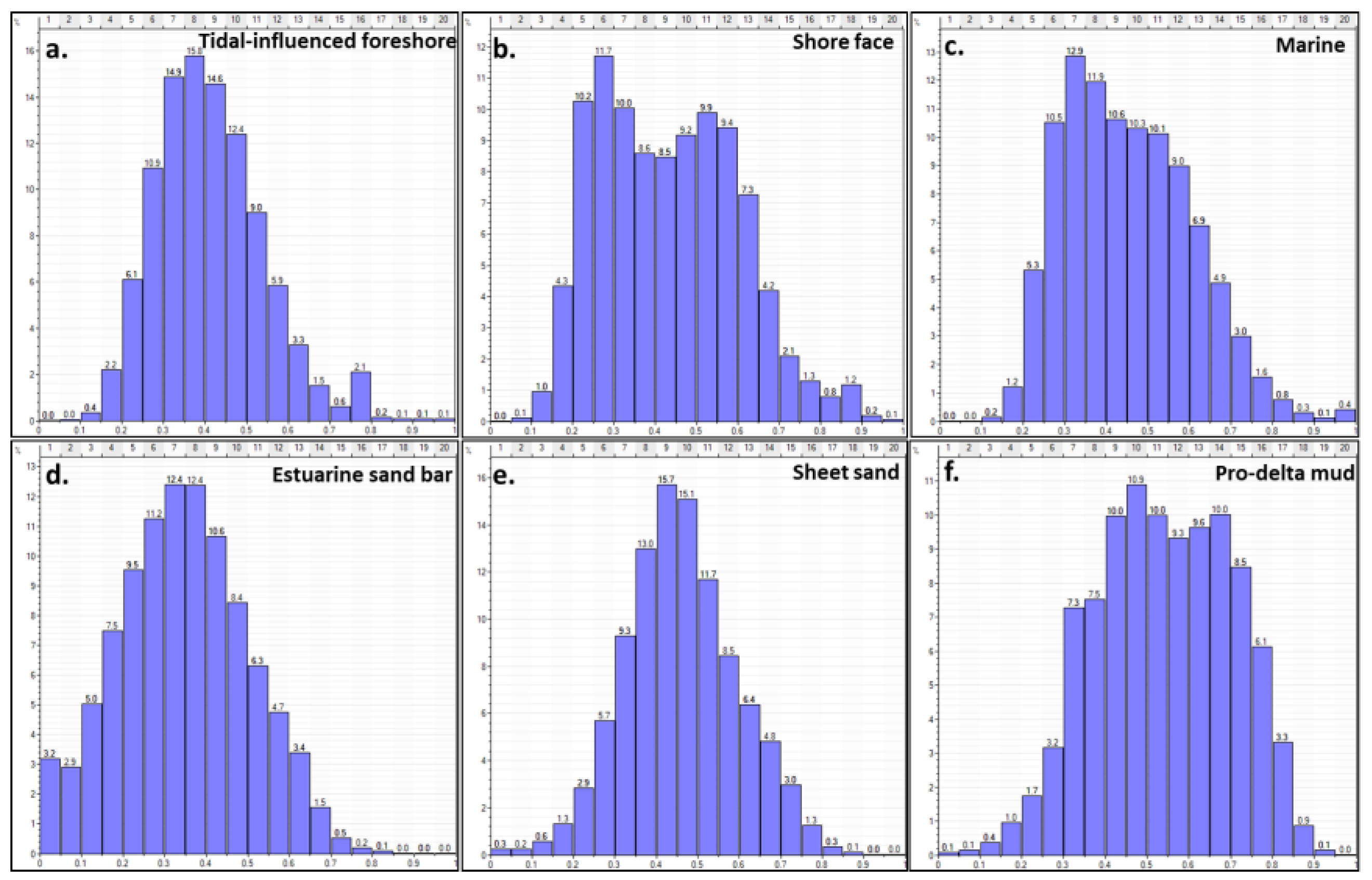 Energies 16 00856 g012