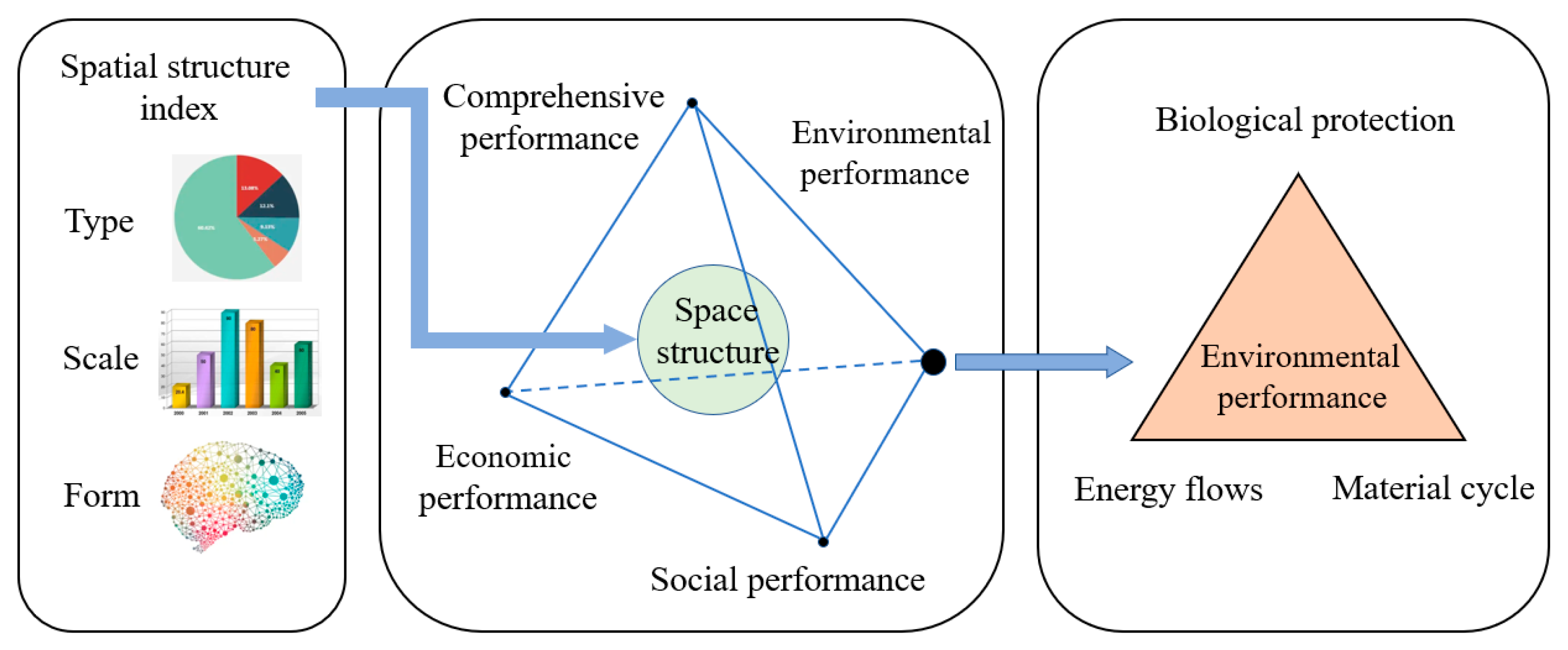 Energies 16 00857 g002 Energies 16 00857 g002