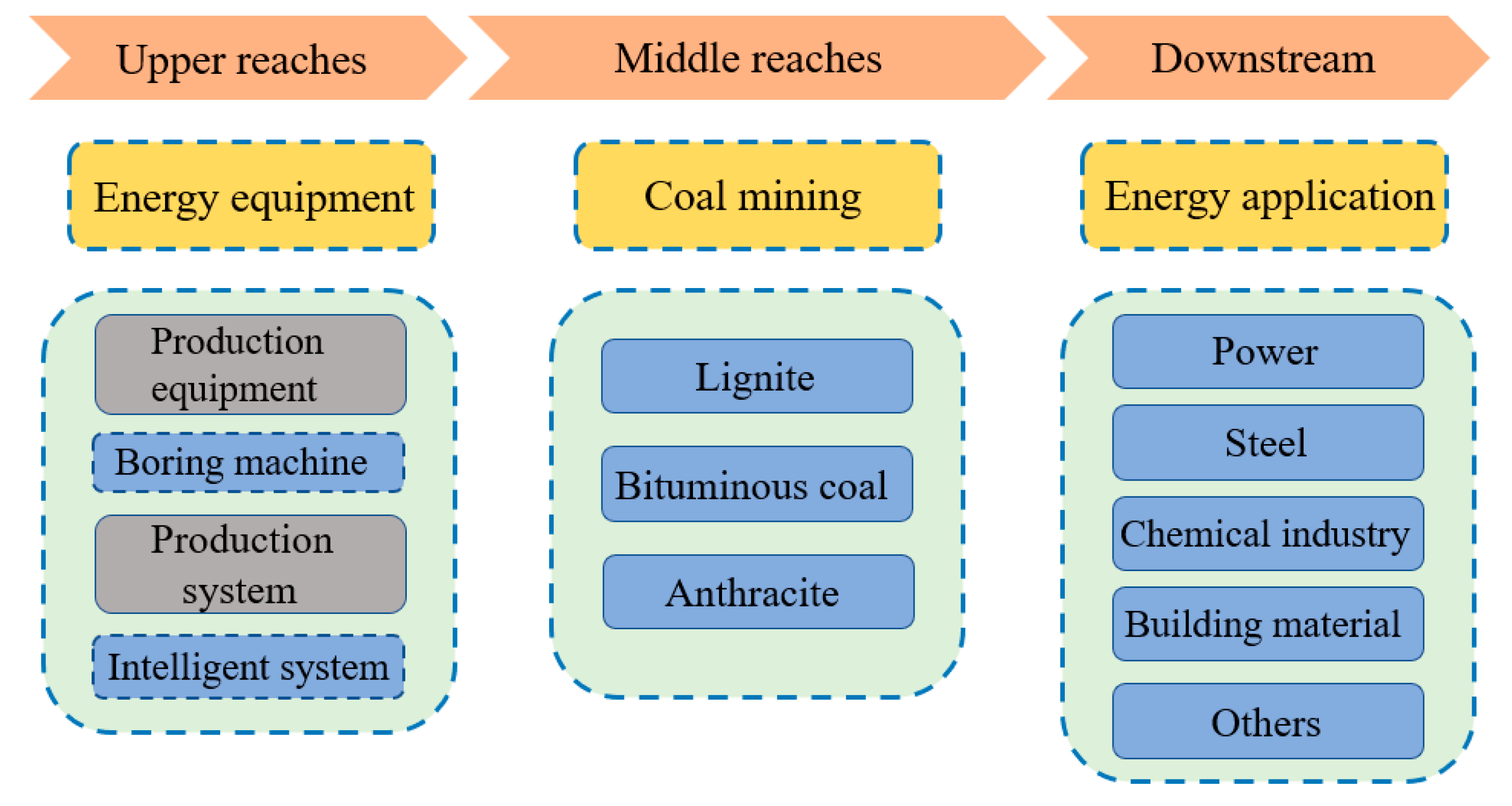 Energies 16 00857 g003 Energies 16 00857 g003