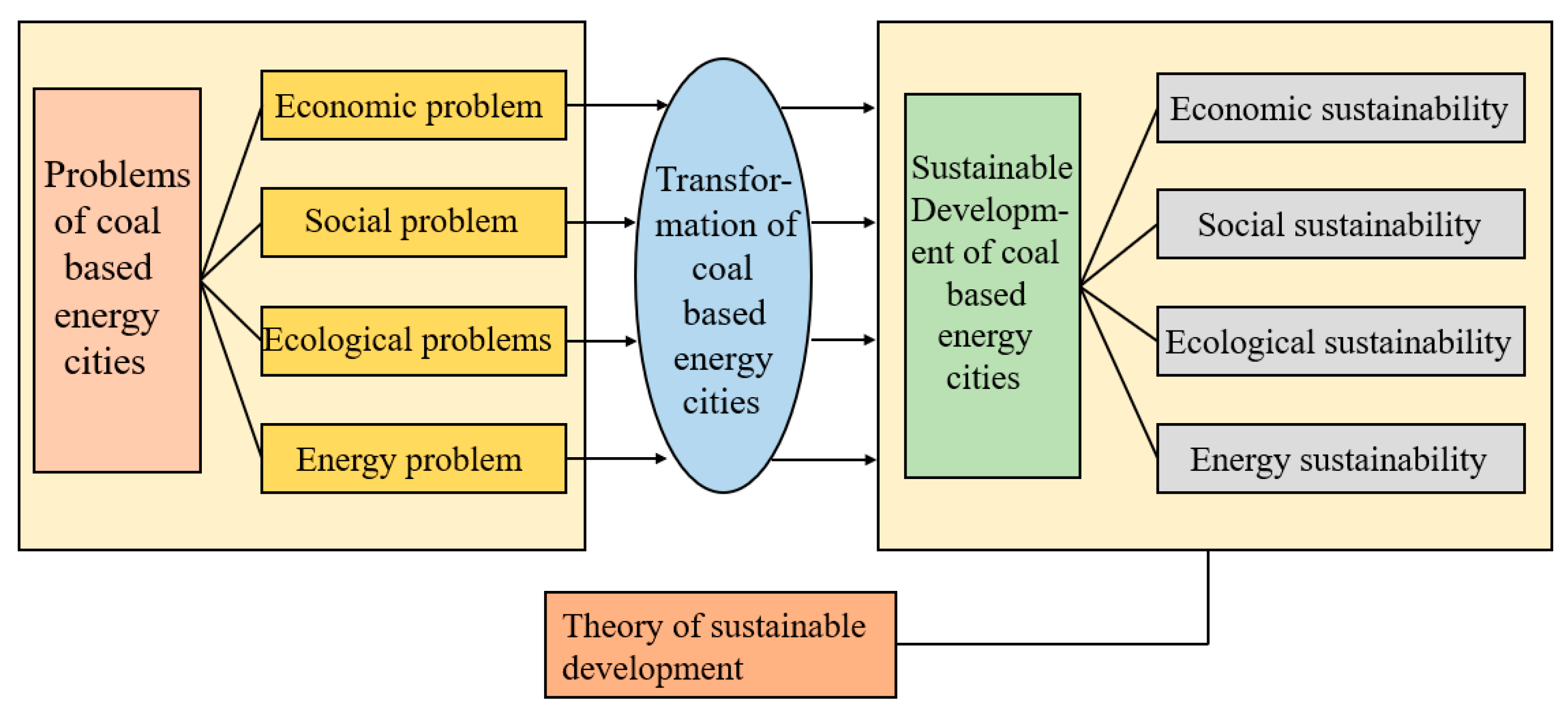 Energies 16 00857 g004 Energies 16 00857 g004